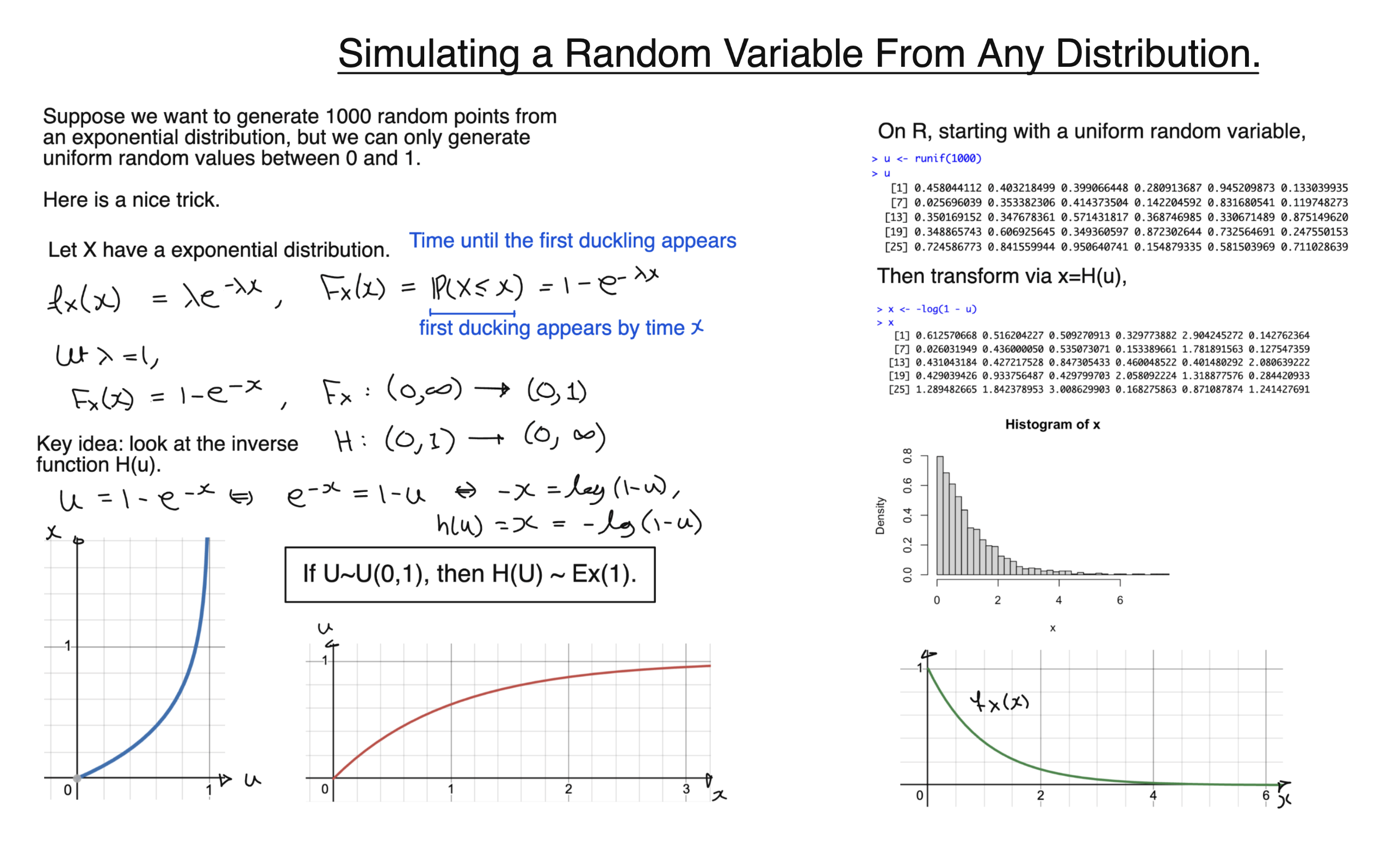 Simulating Any Distribution
