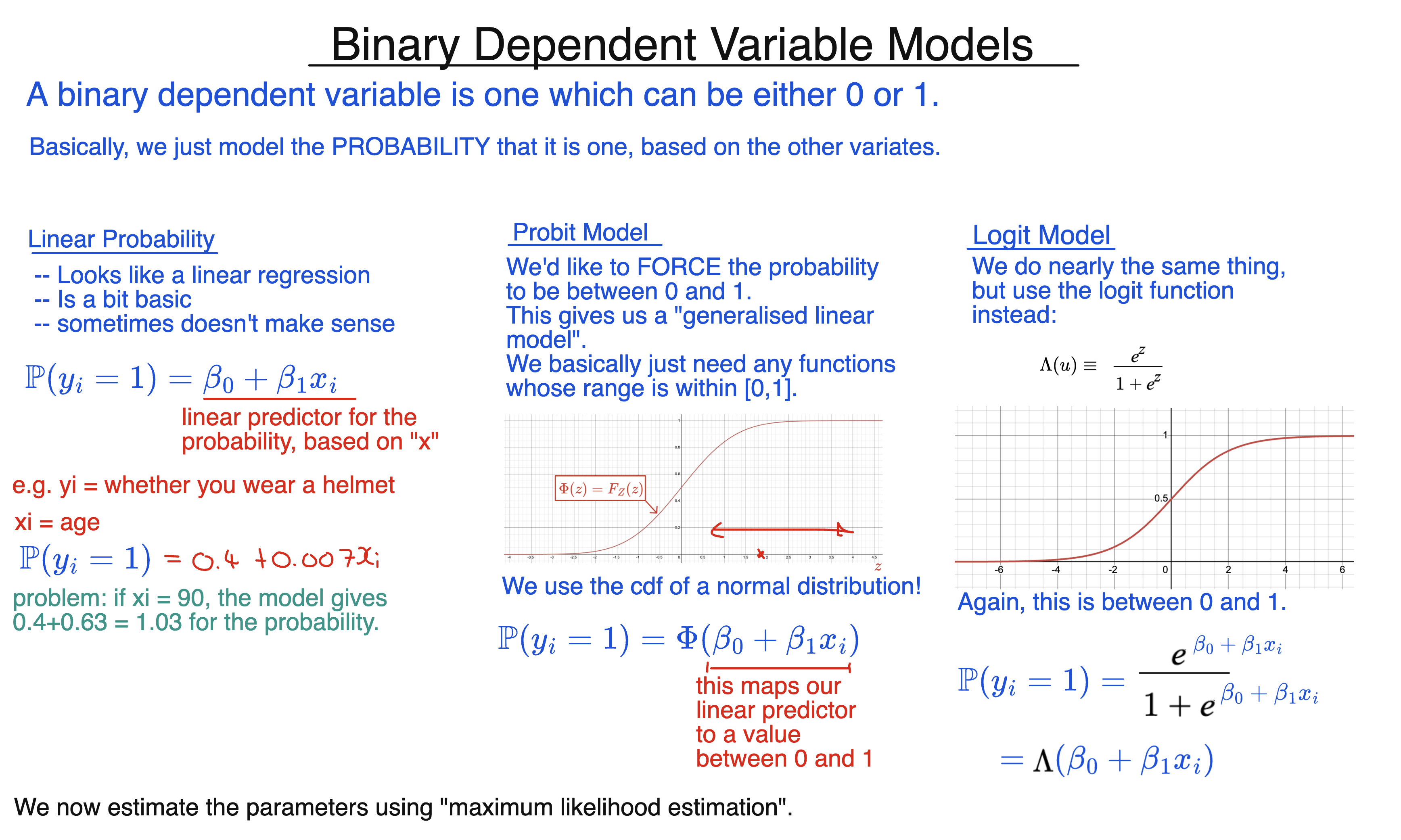Probit and Logit Models diagram