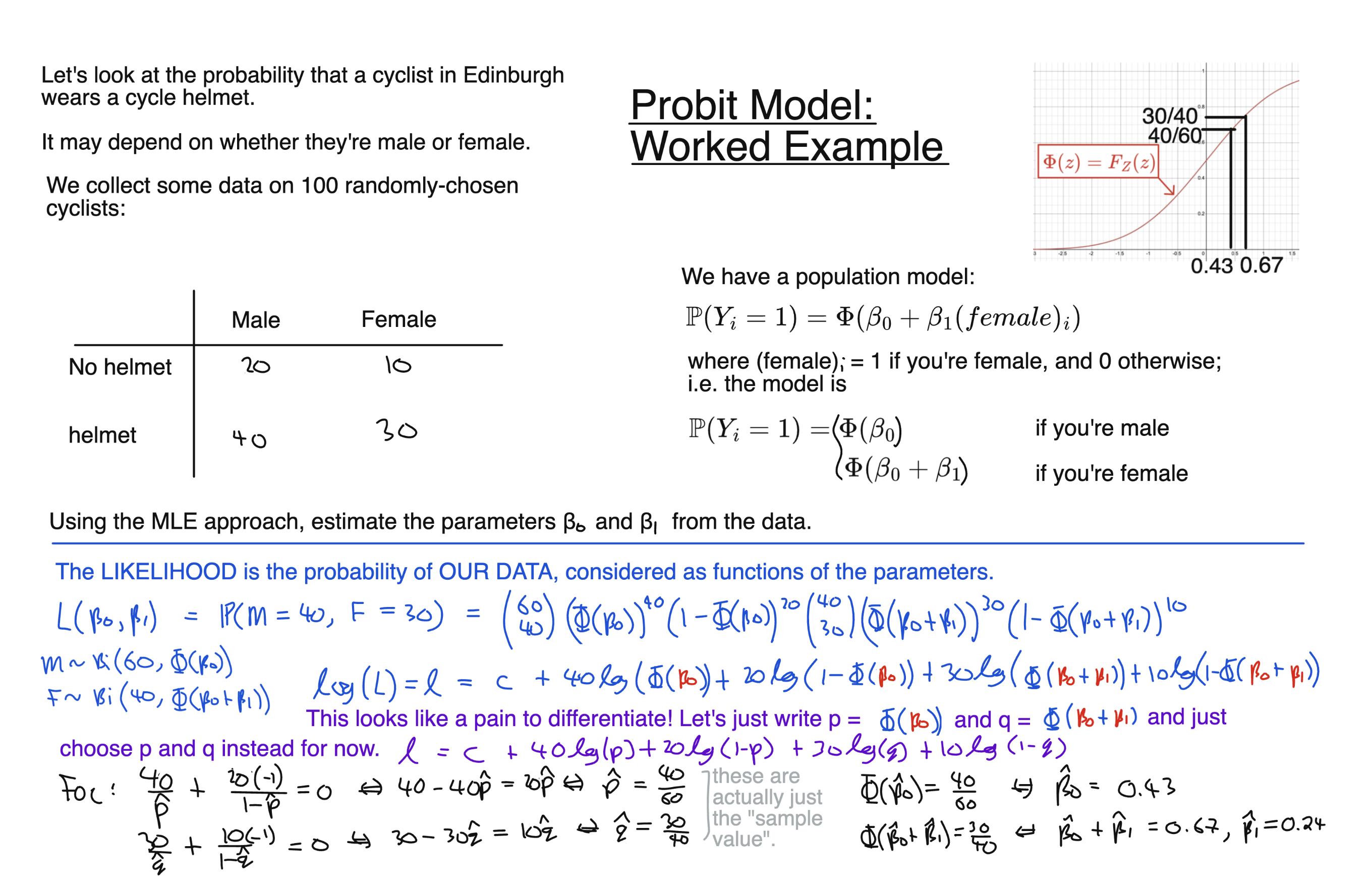 Probit Worked Example diagram