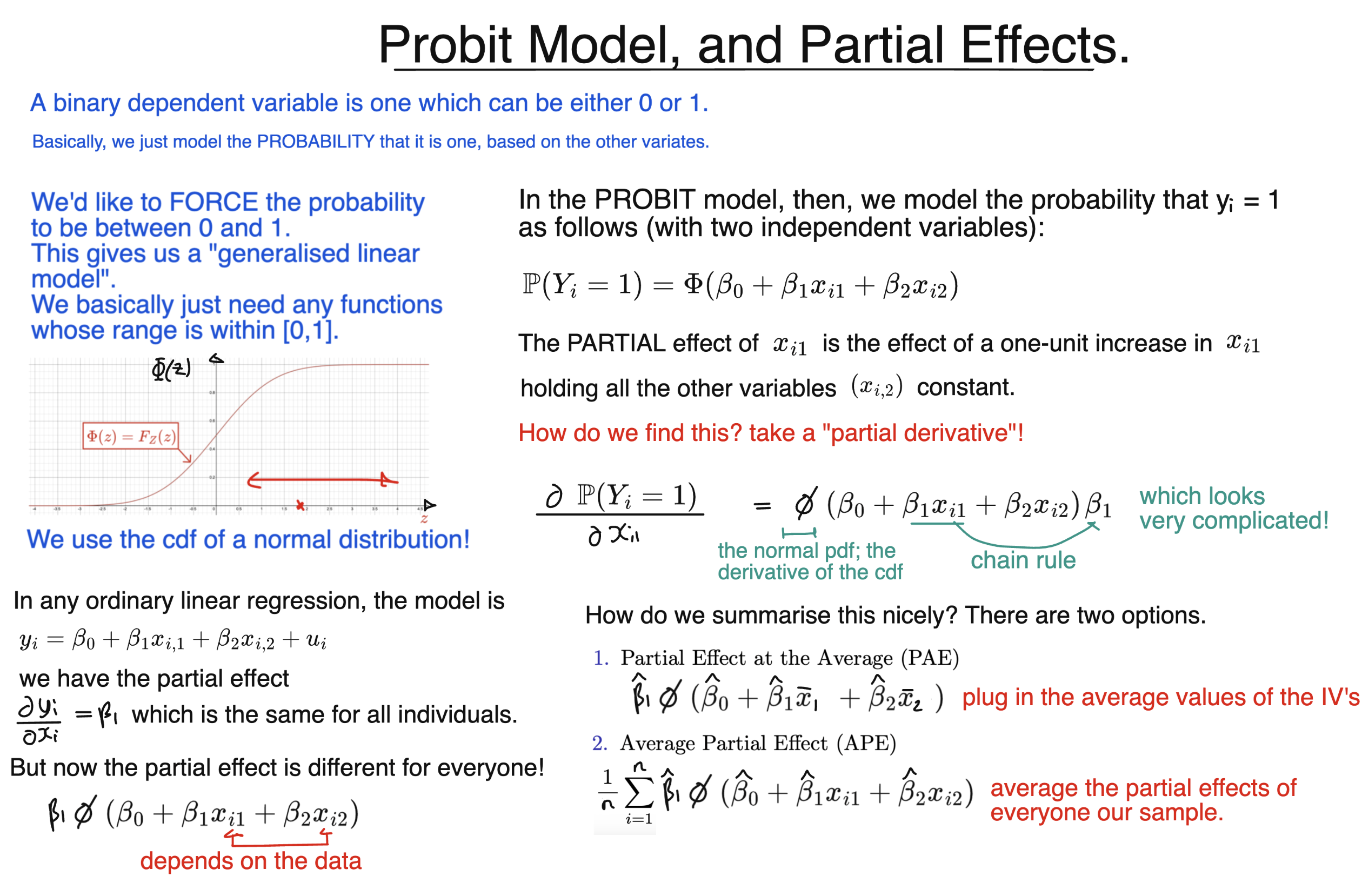 Probit Partial Effects diagram