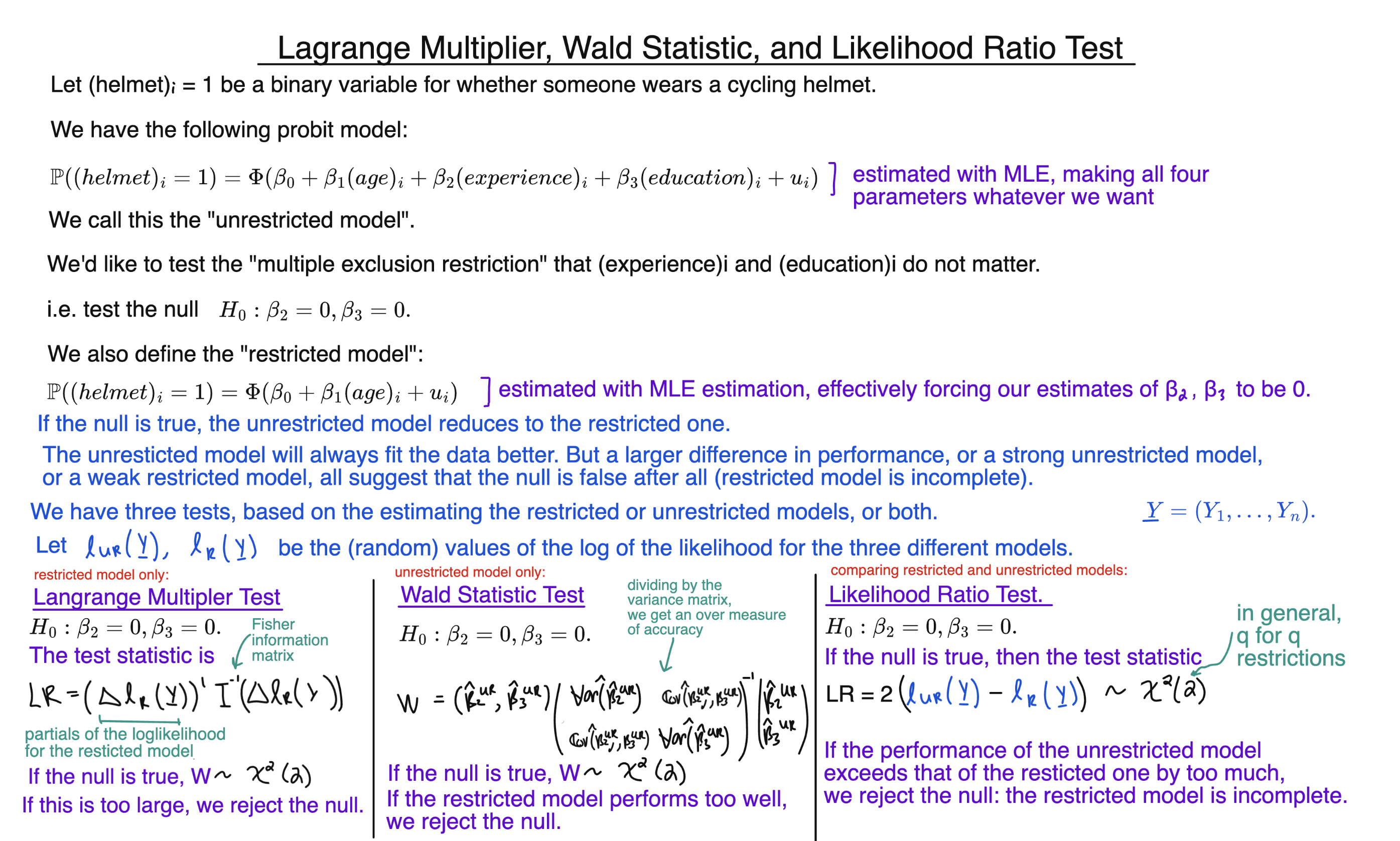 Likelihood Probit Tests diagram