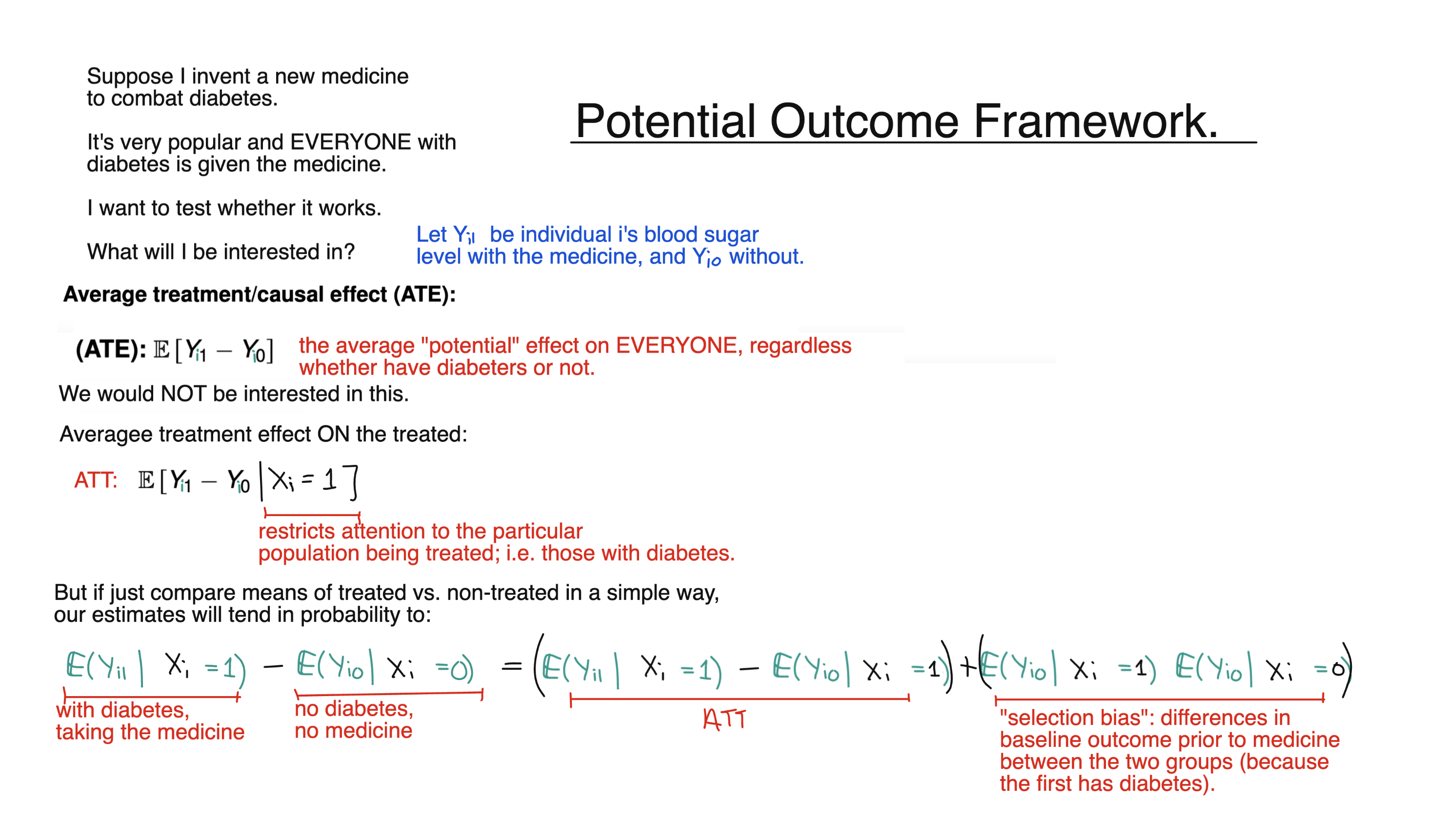 Potential Outcomes Intro diagram