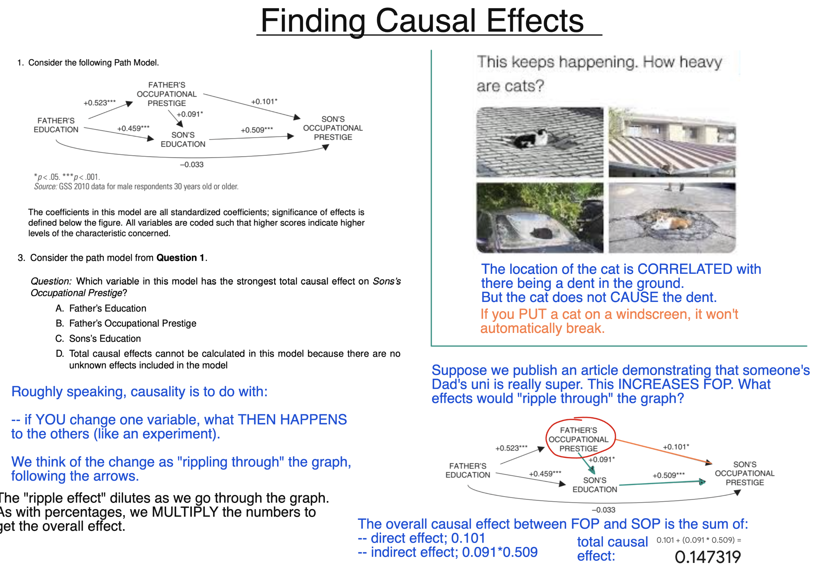 Finding Causal Effects diagram