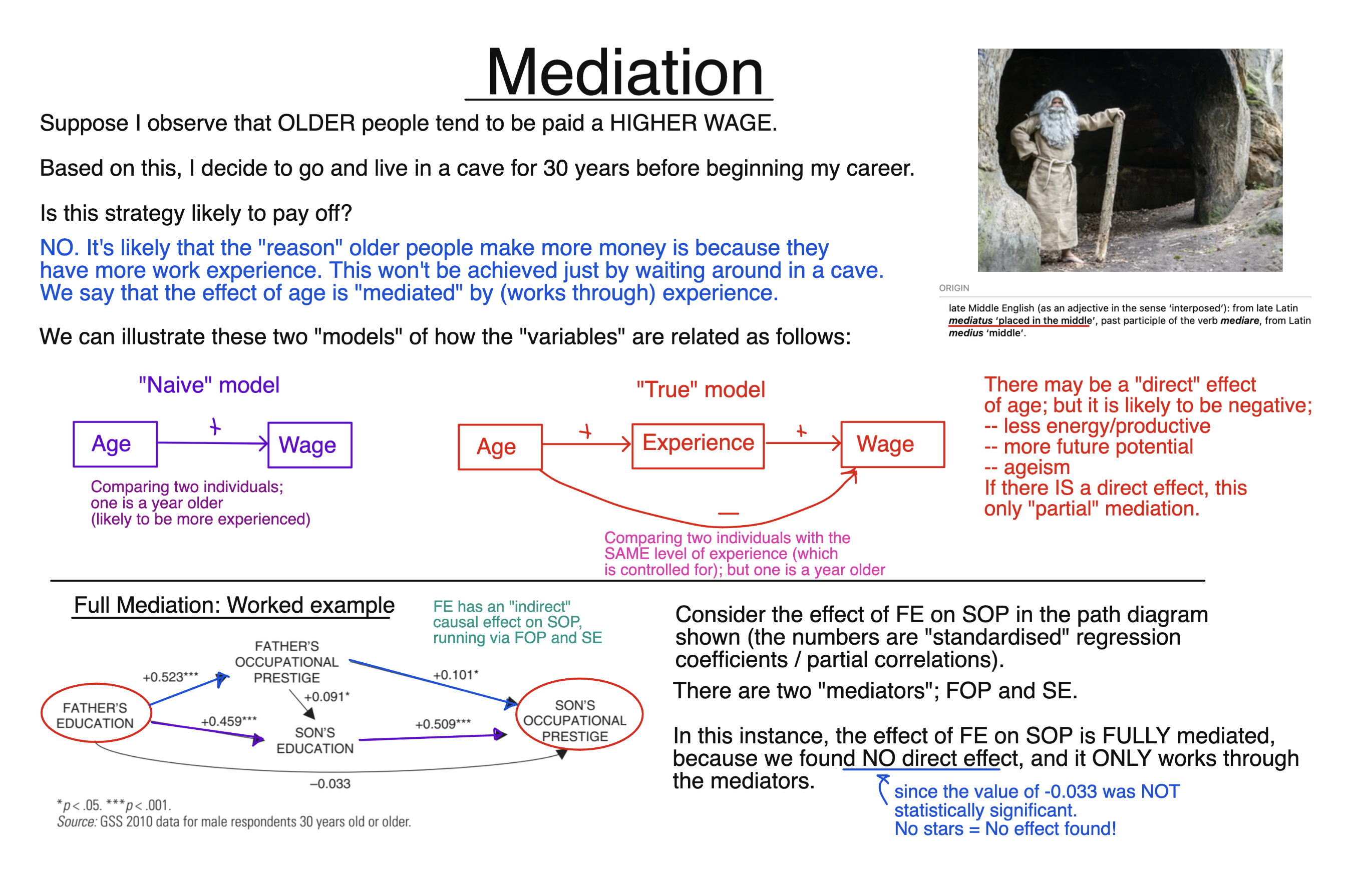 Mediation diagram