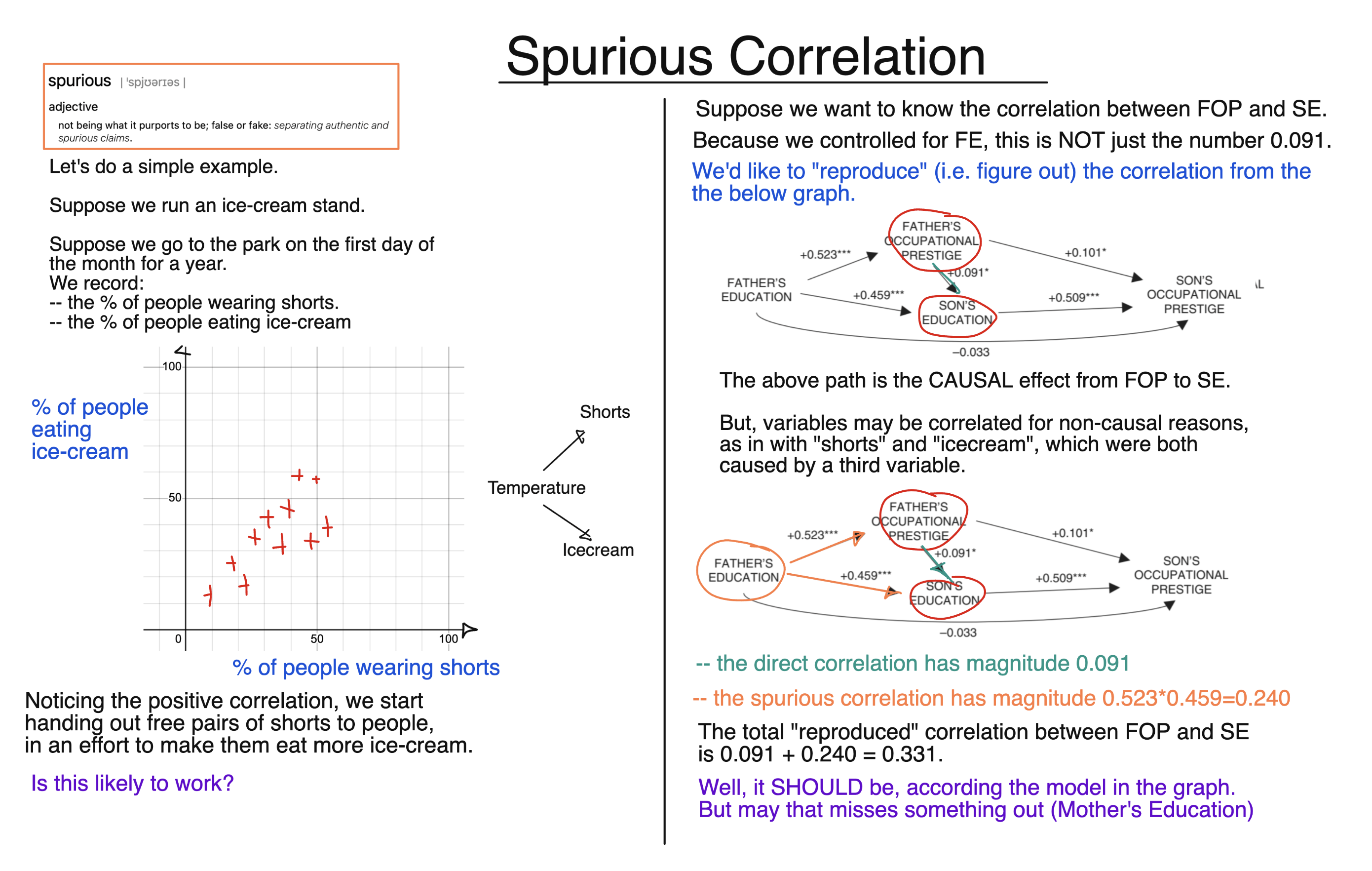 Spurious Correlation diagram