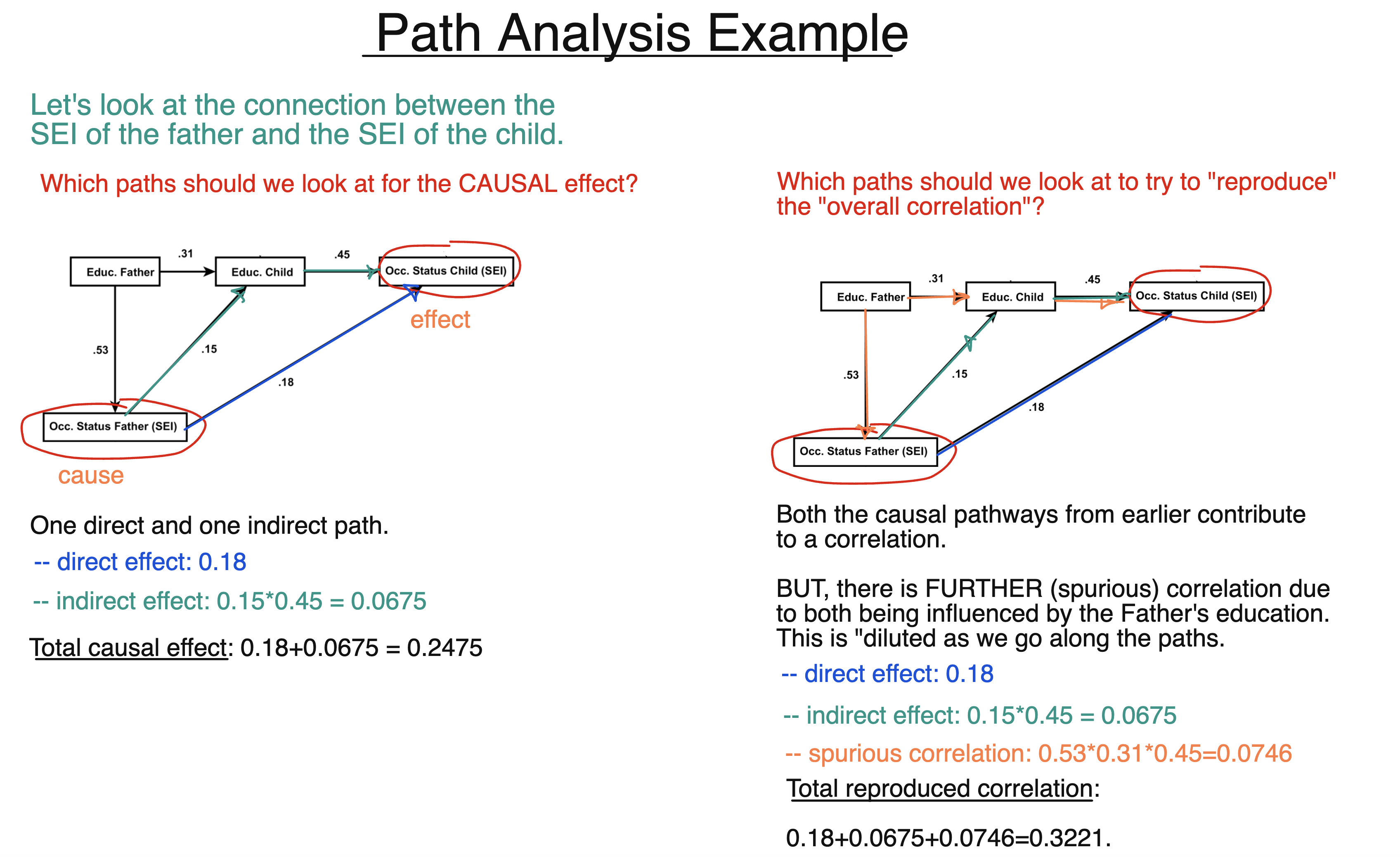 Path Analysis Worked Example diagram
