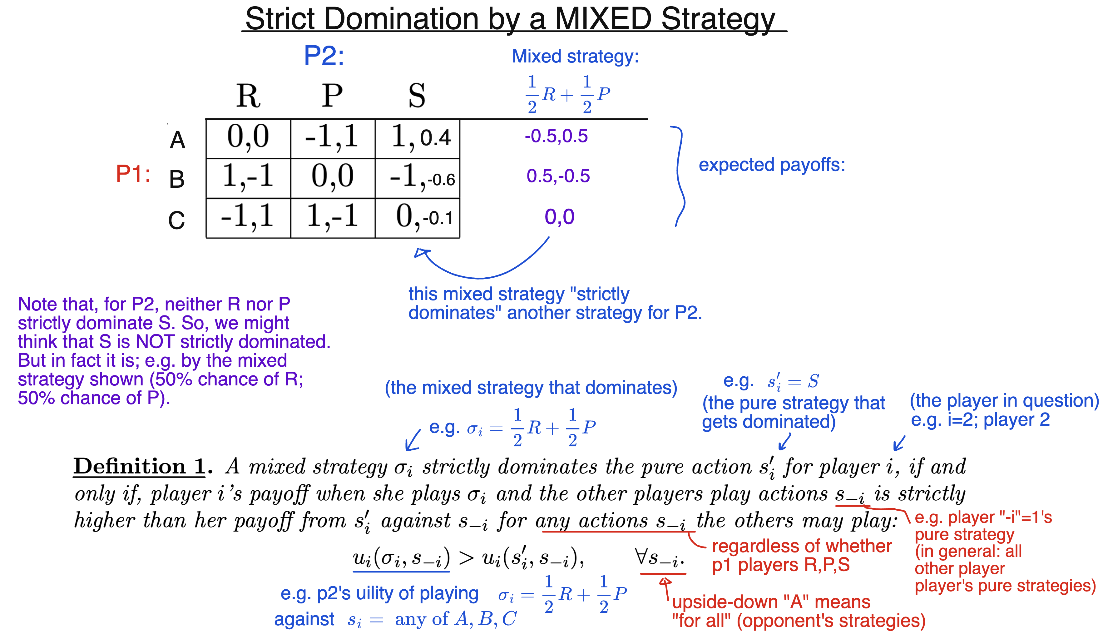 Strict Domination by a Mixed Strategy