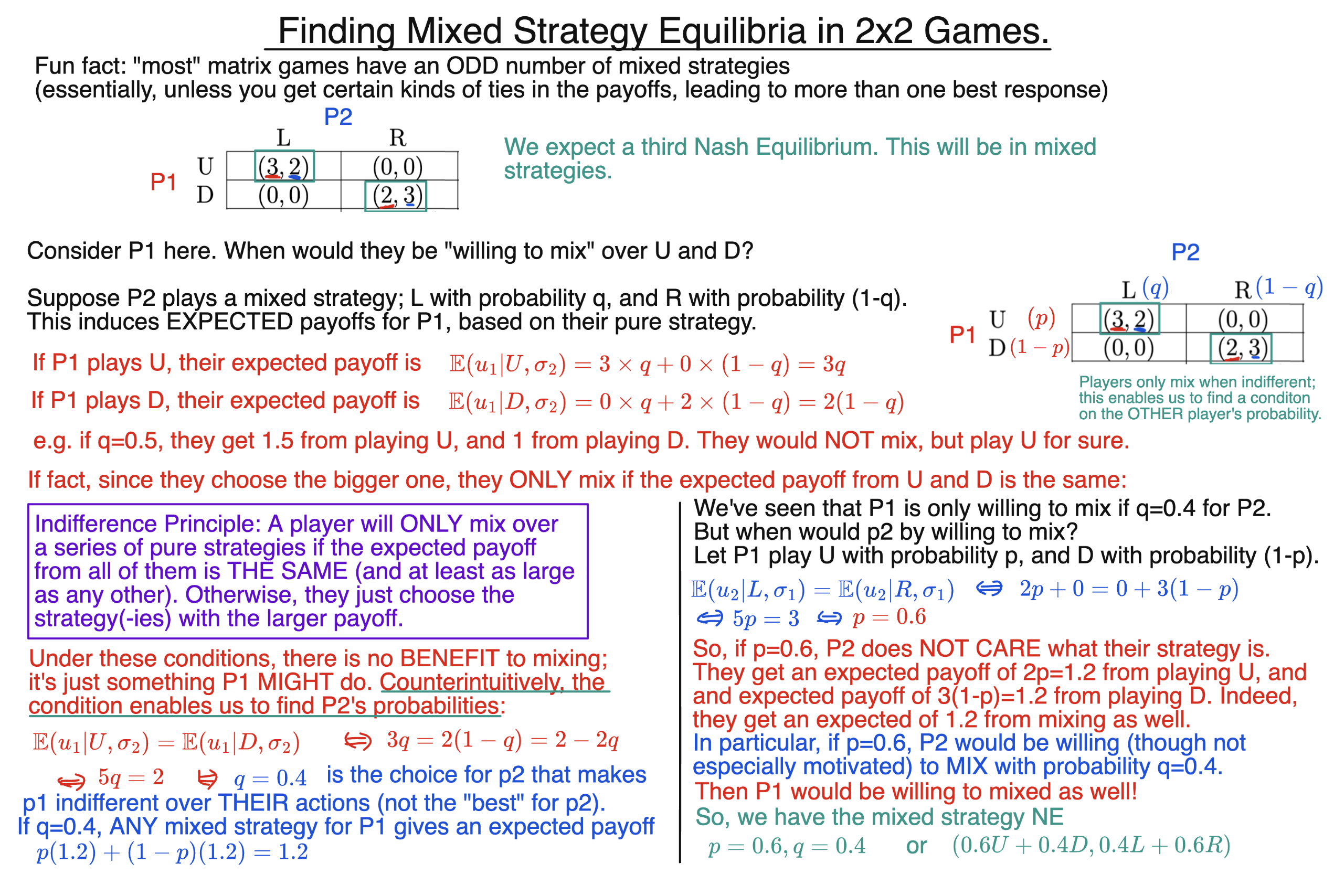 Mixed Strategy Equilibria 