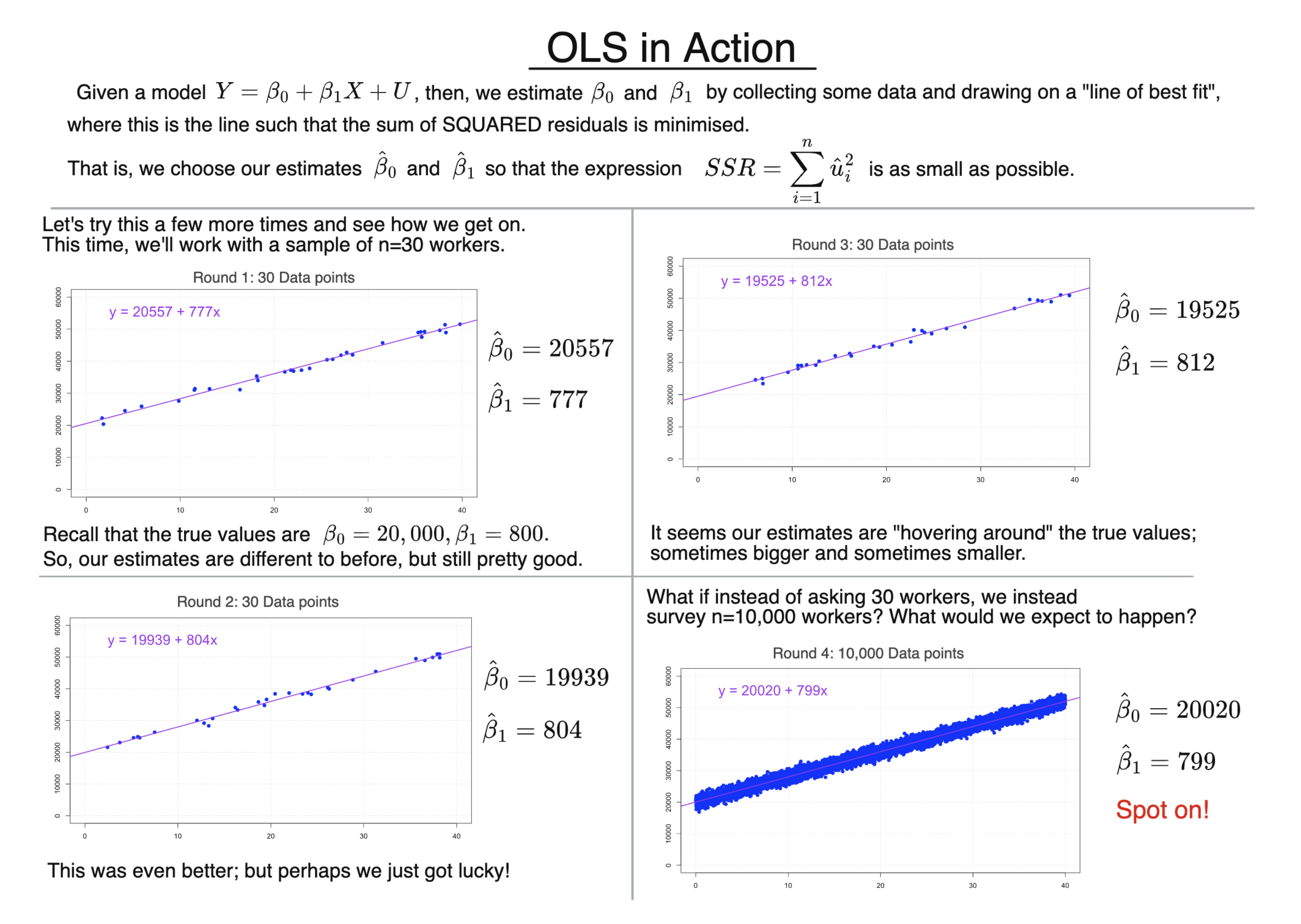 OLS in Action diagram