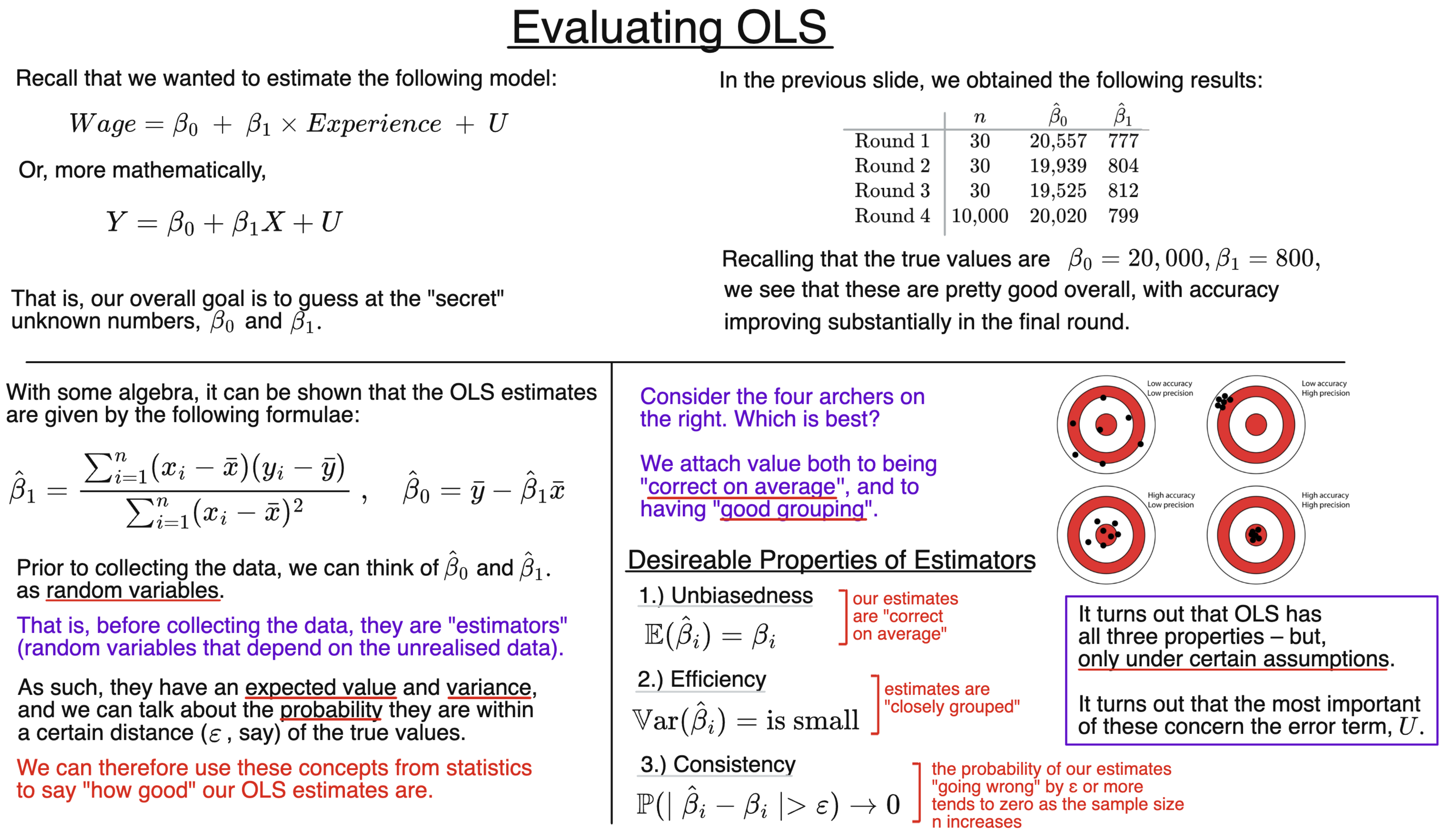 Evaluating OLS diagram