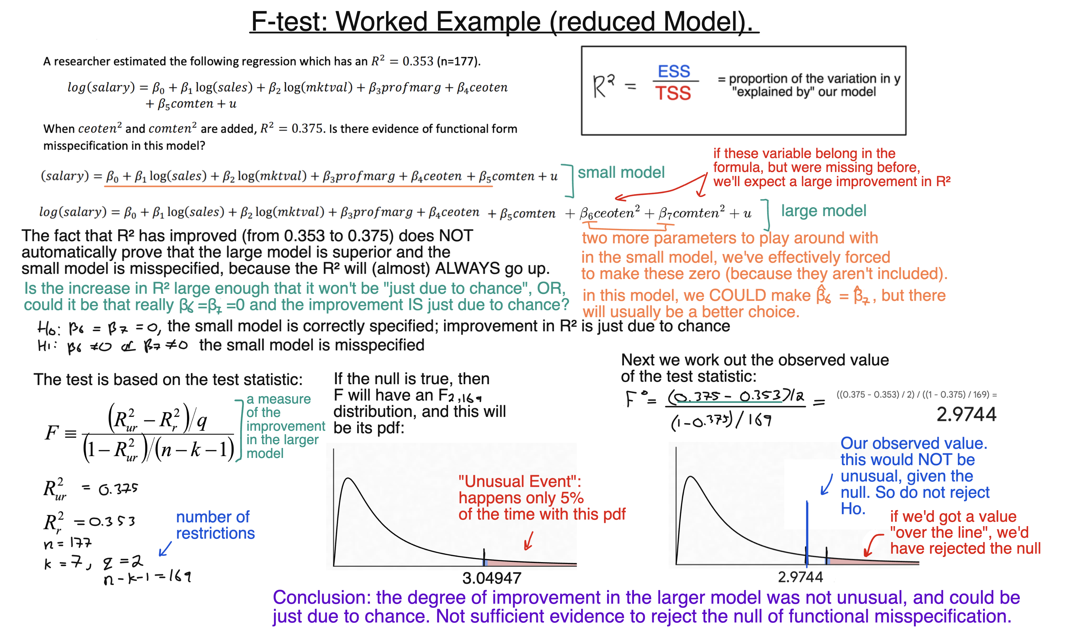 $F$-test Worked Example diagram