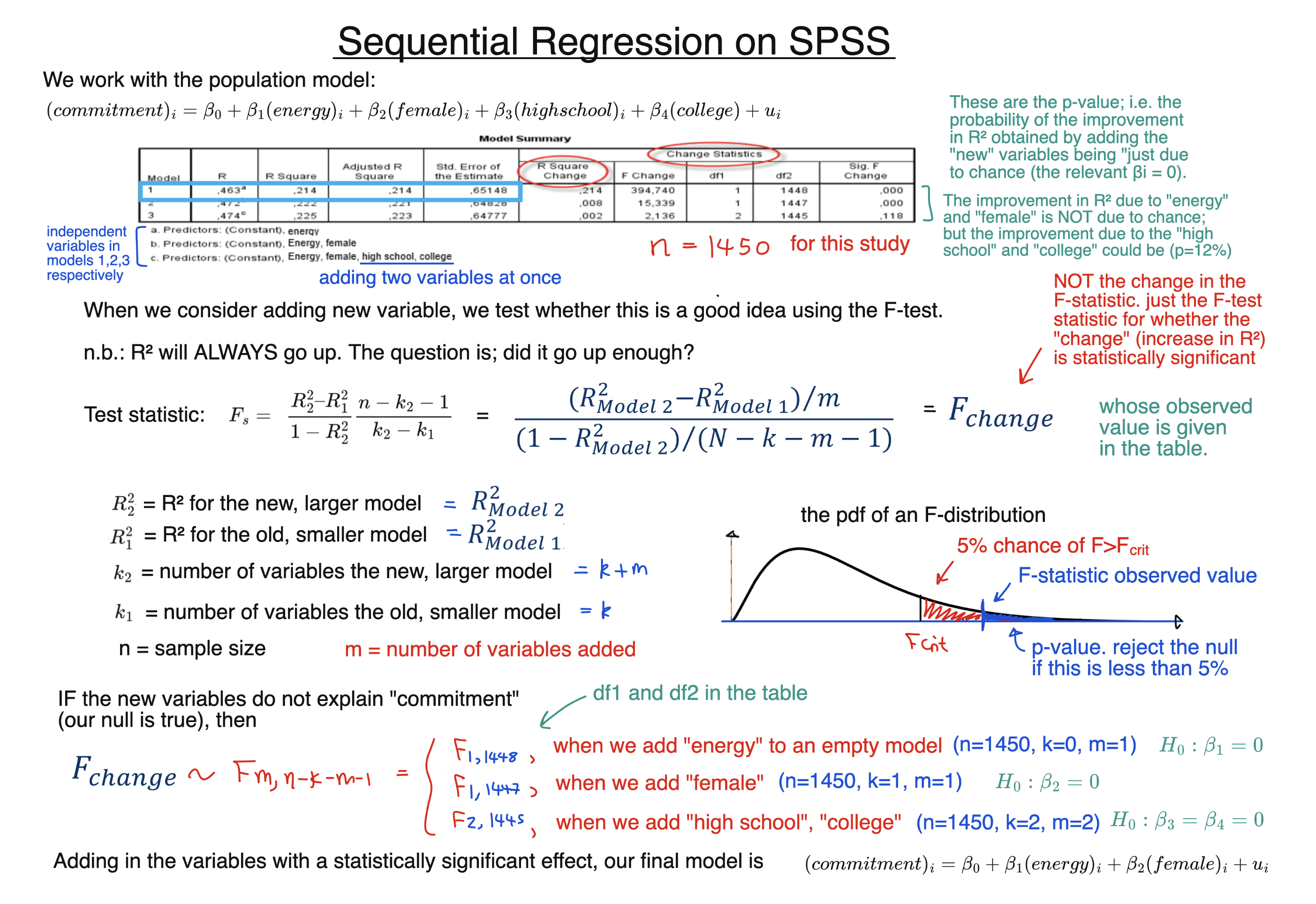 Sequential Regression diagram