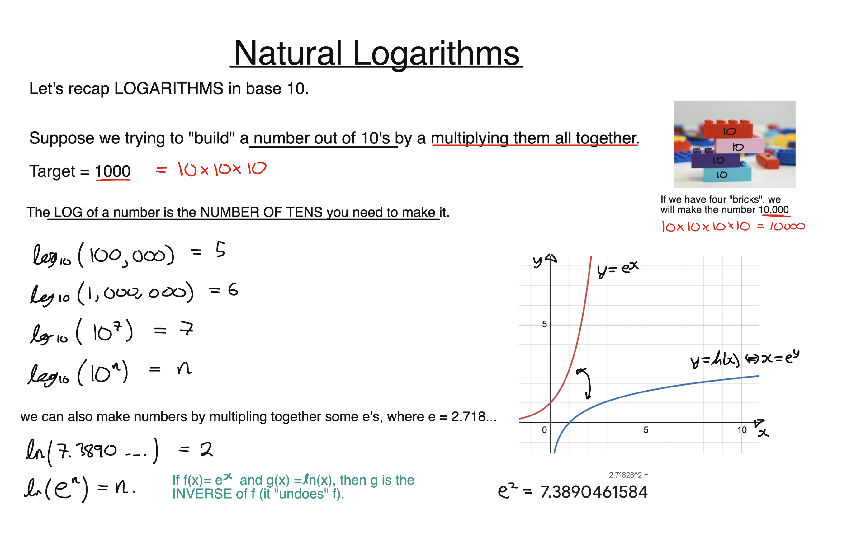 Understanding Logs diagram