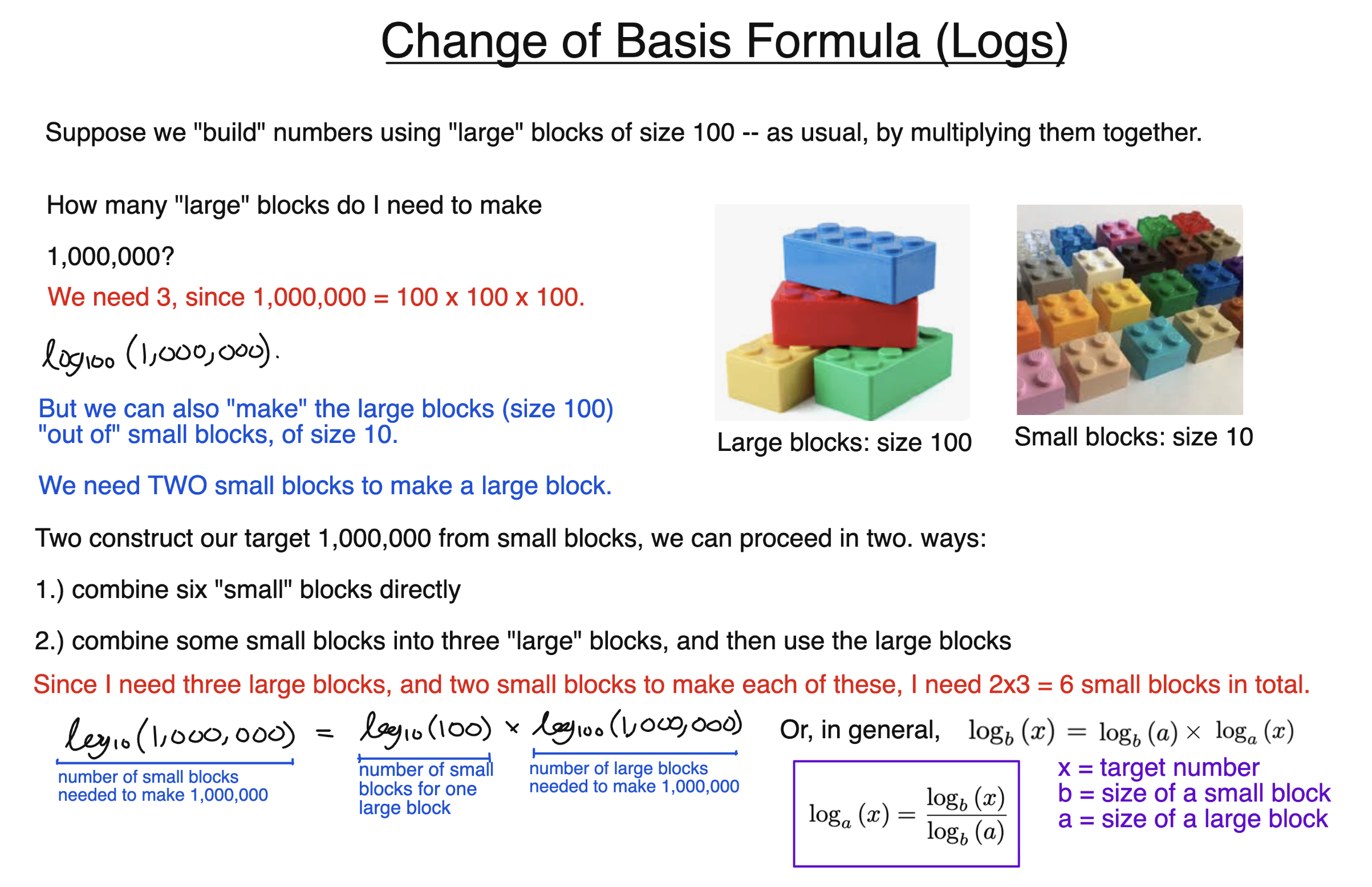 Change of Base Formula diagram