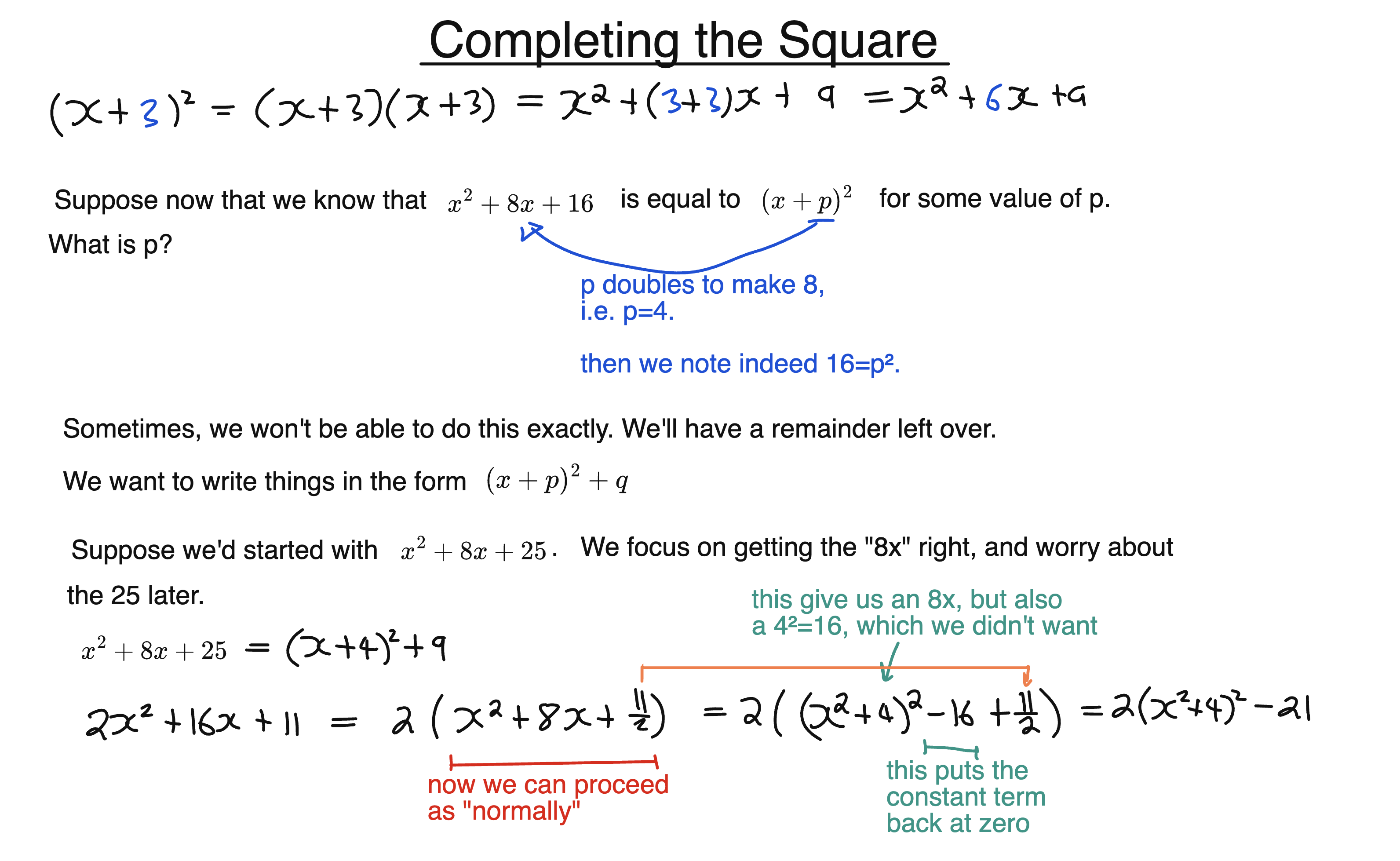 Completing the Square diagram