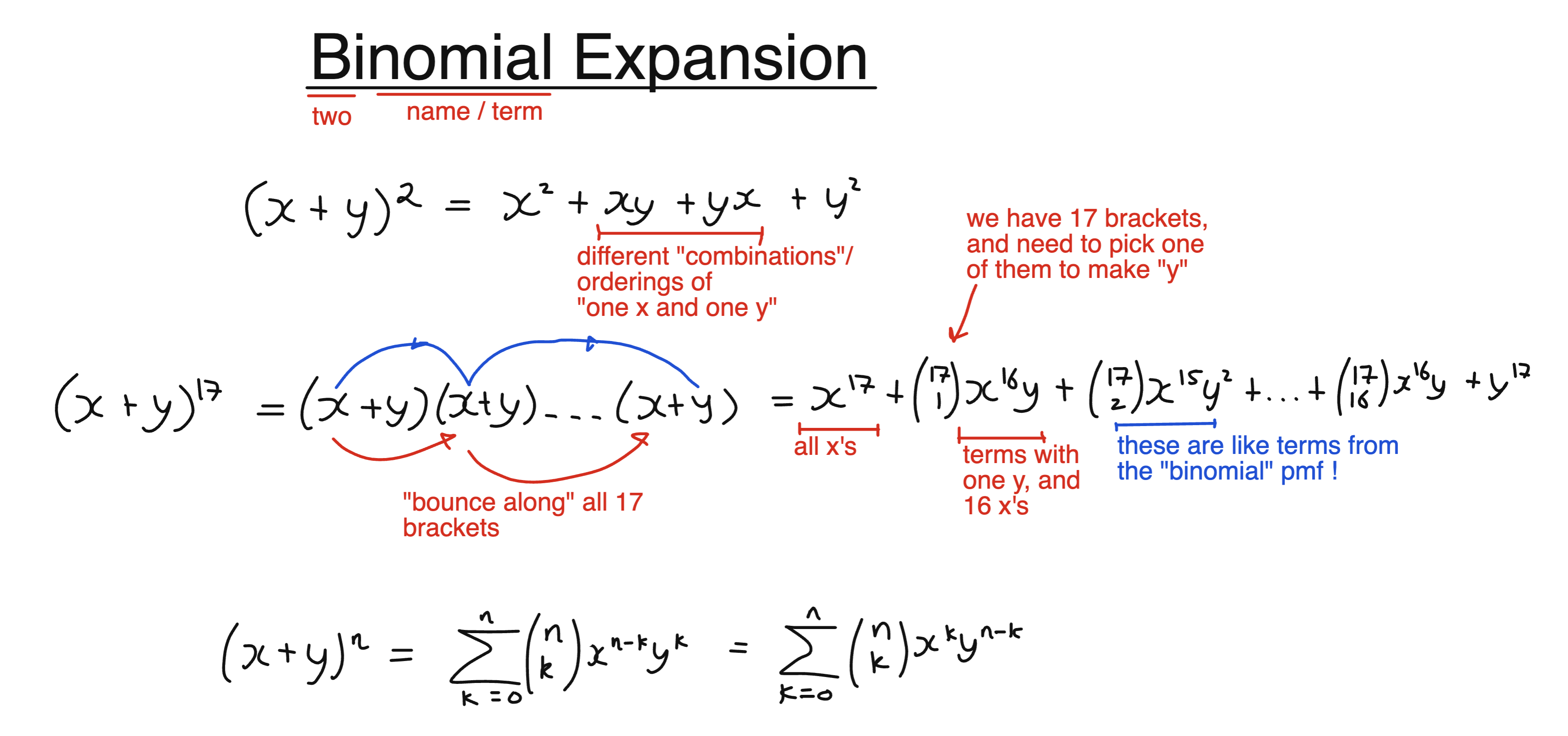 Binomial Expansion Examples diagram