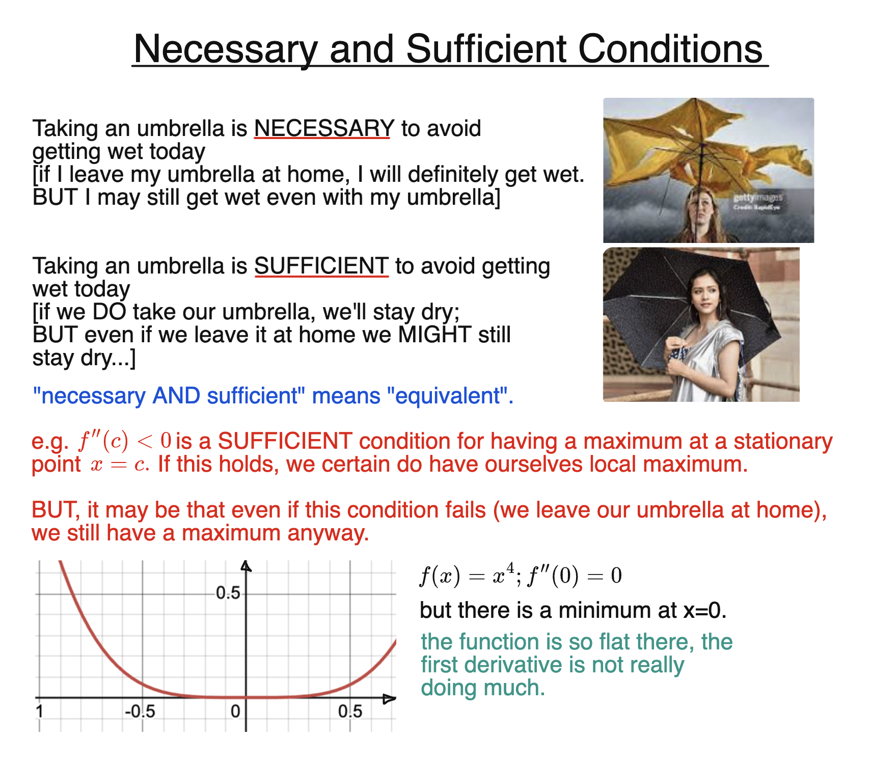 Necessary and Sufficient Conditions  diagram