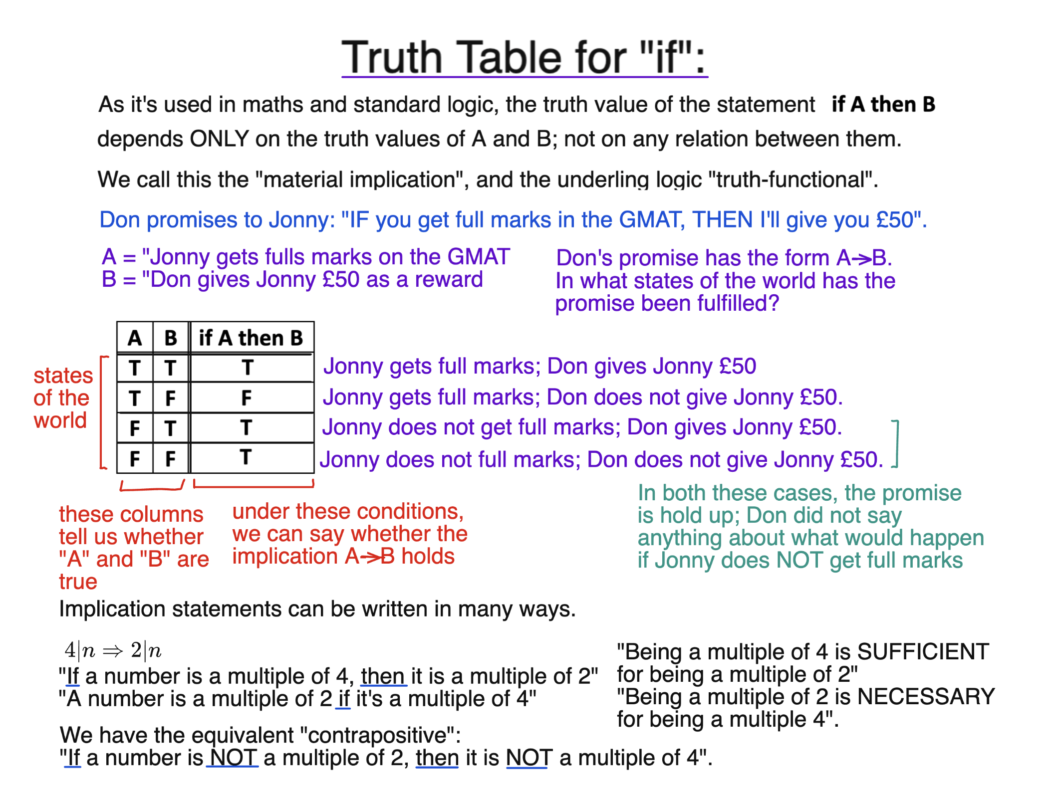 Truth Tables for IF diagram