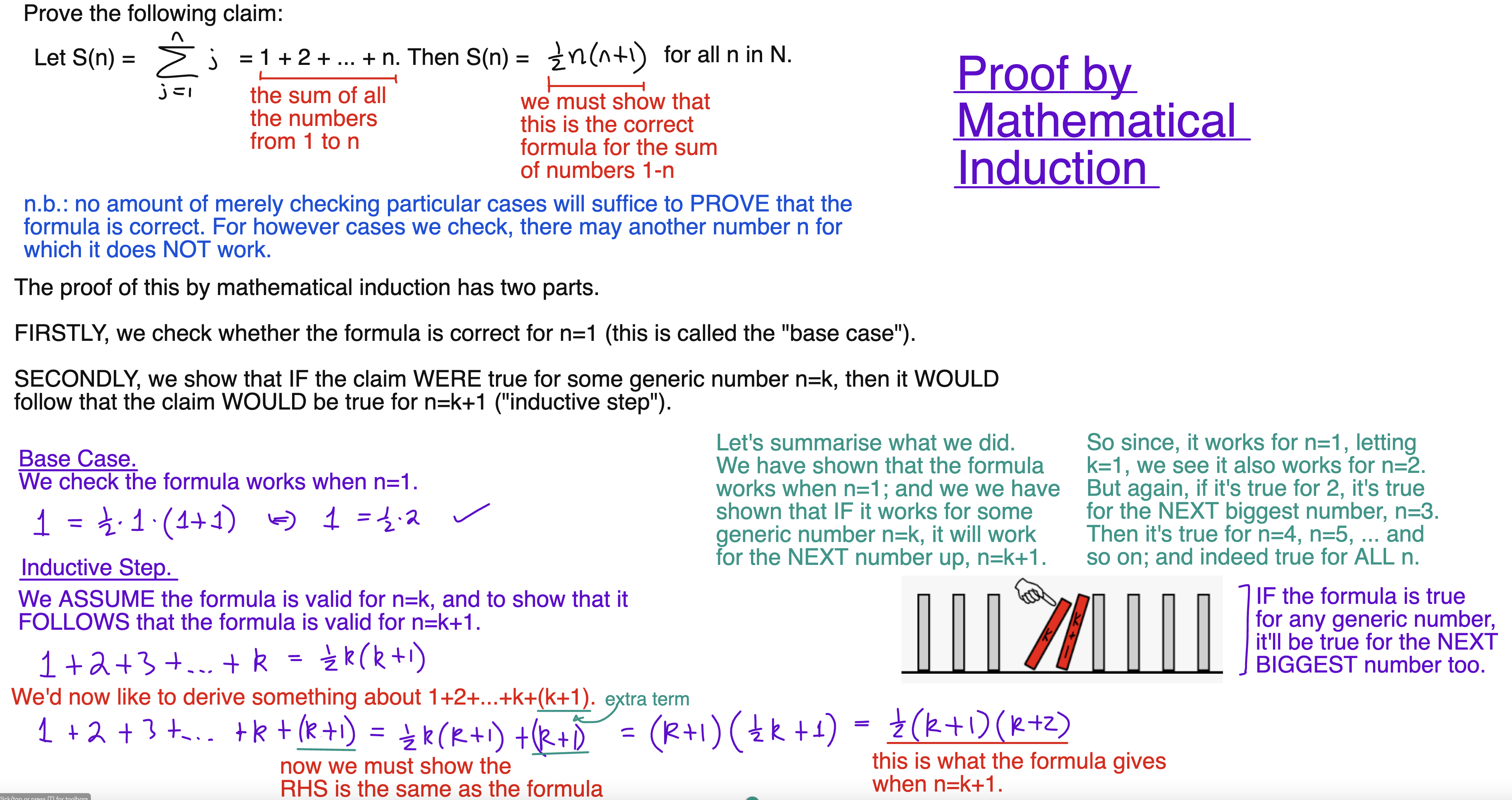 Mathematical Induction diagram