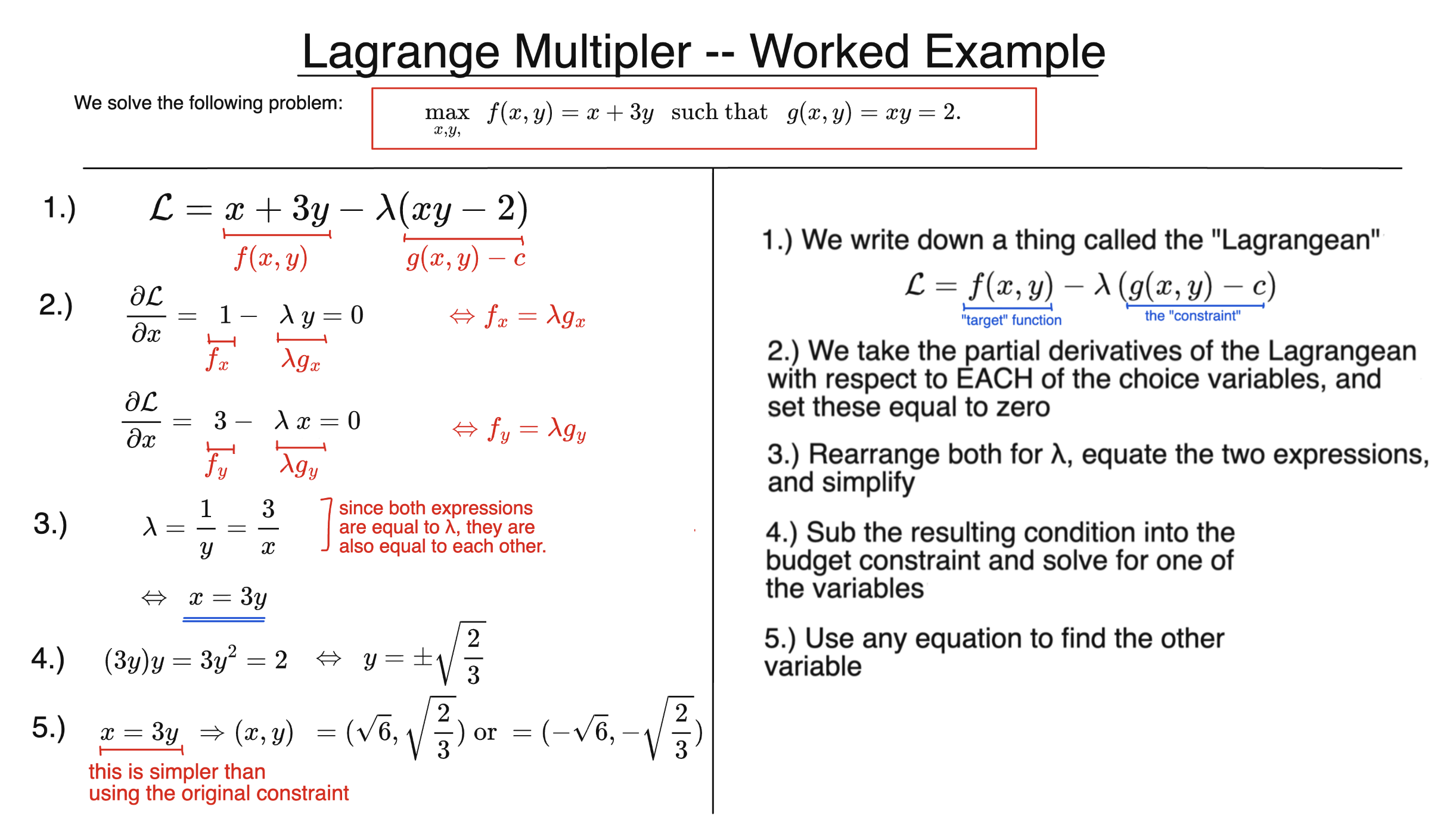 Lagrange Worked Example