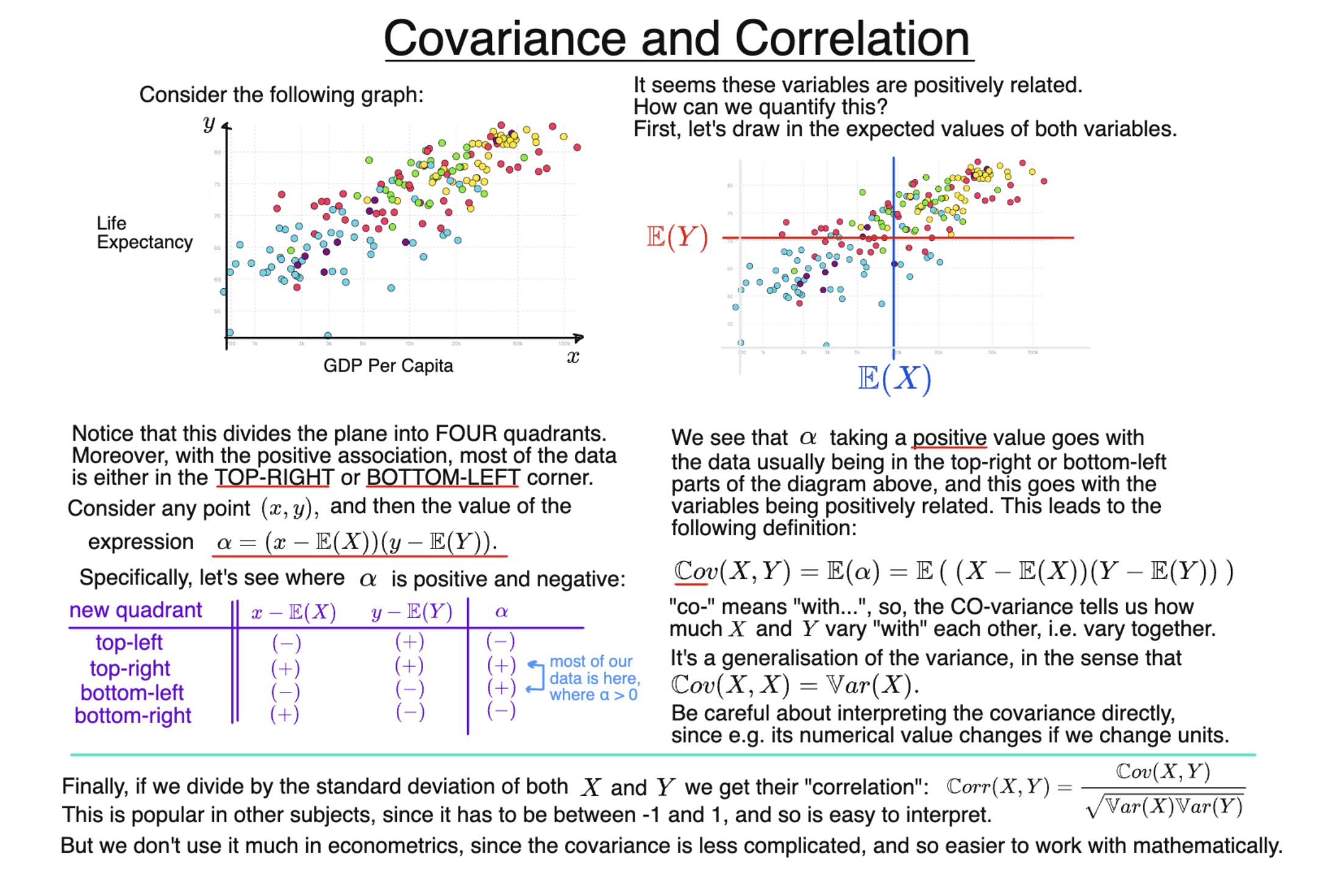 Scatter plot of GDP per capita and life expectancy illustrating covariance and correlation, with mean lines, quadrants, and the covariance formula