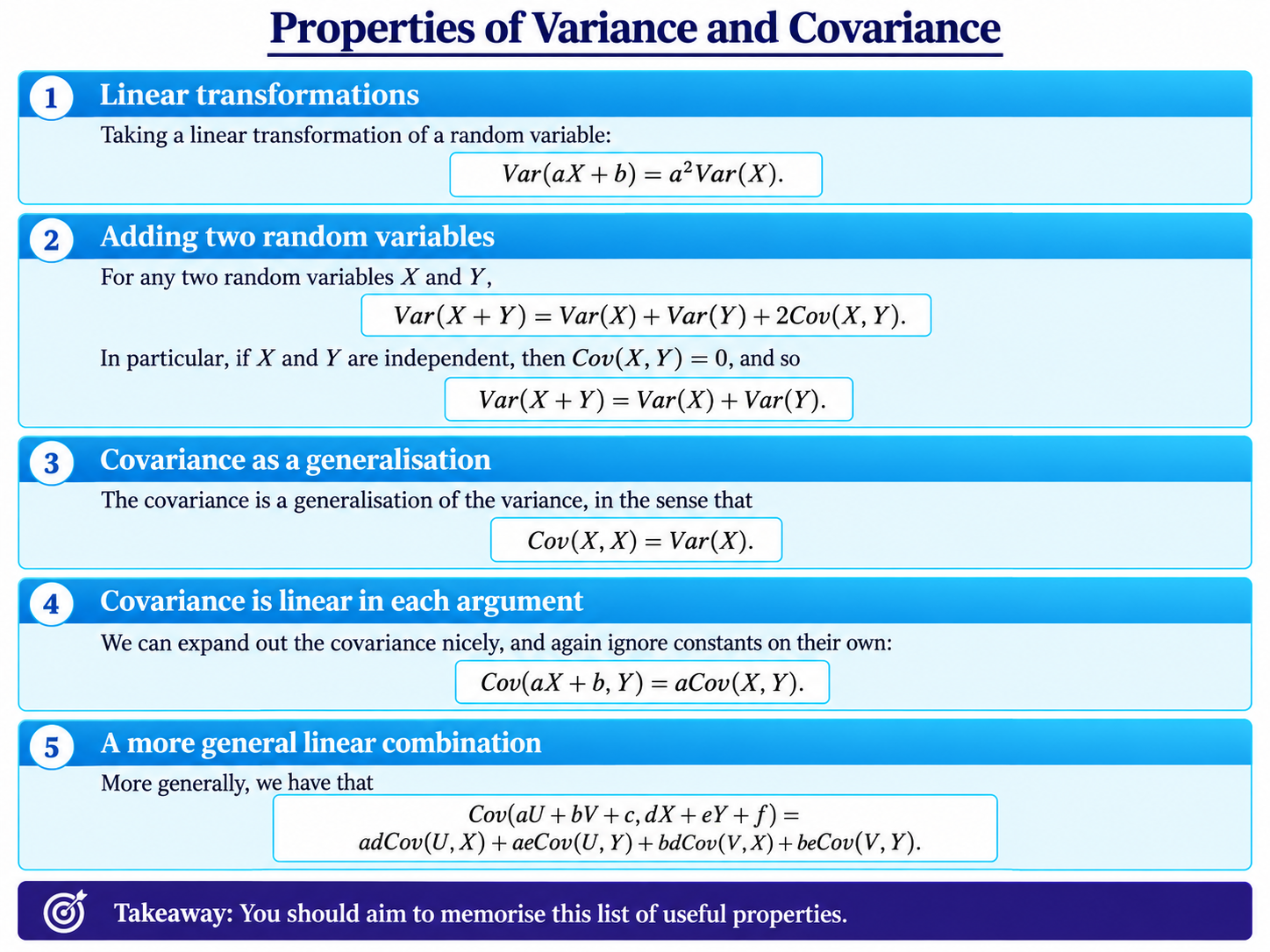 Probability and Statistics Recap diagram