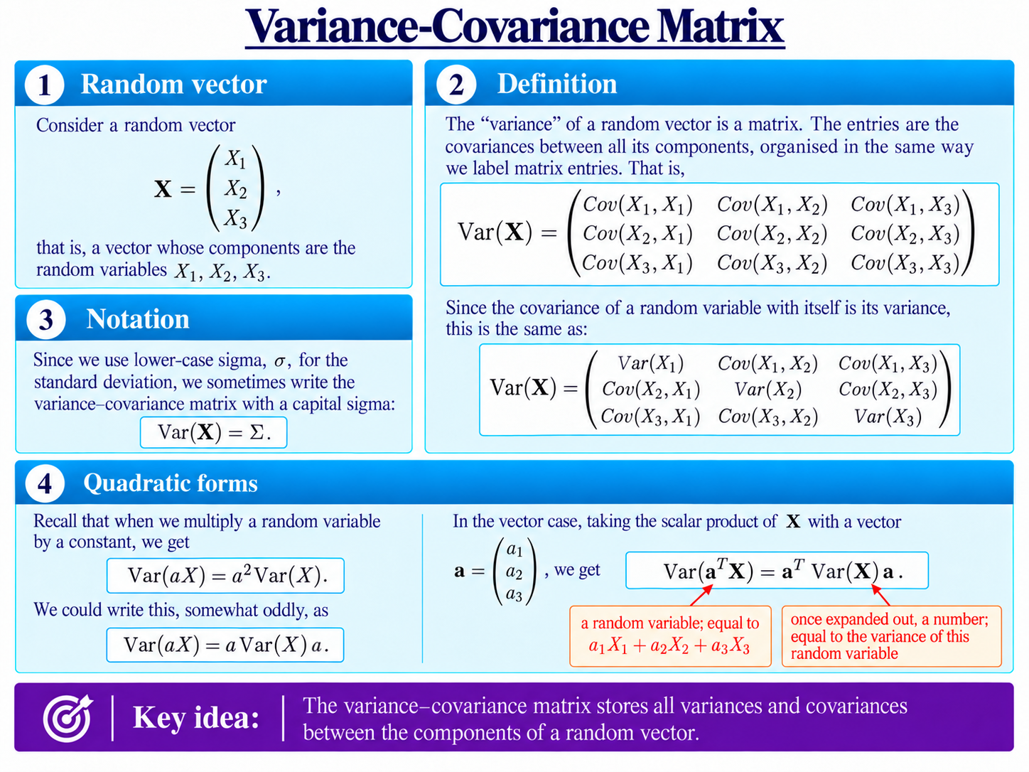 Explanation of the variance of a random vector, with a formula for the covariance-variance matrix