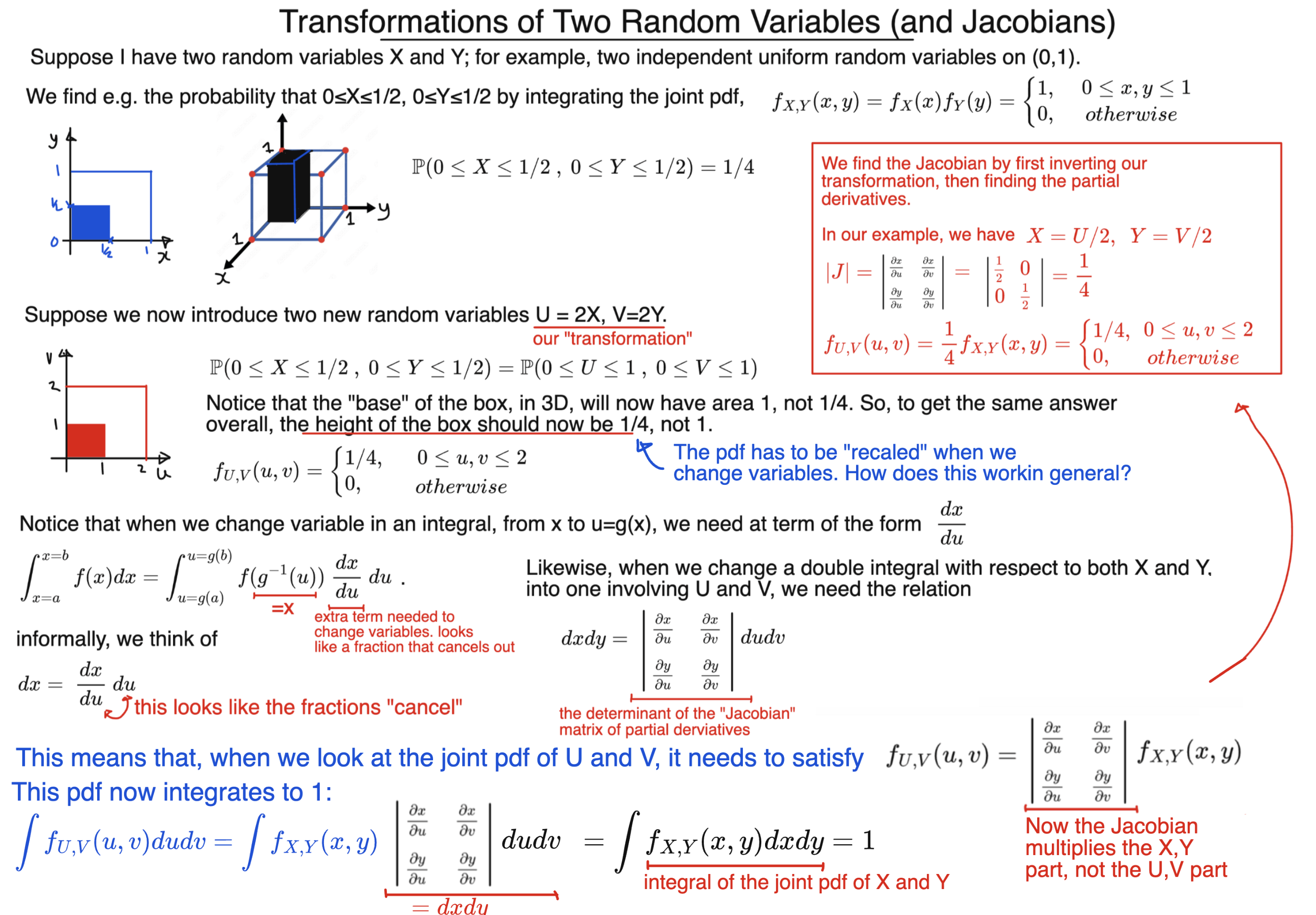 Transforming two Random Variables
