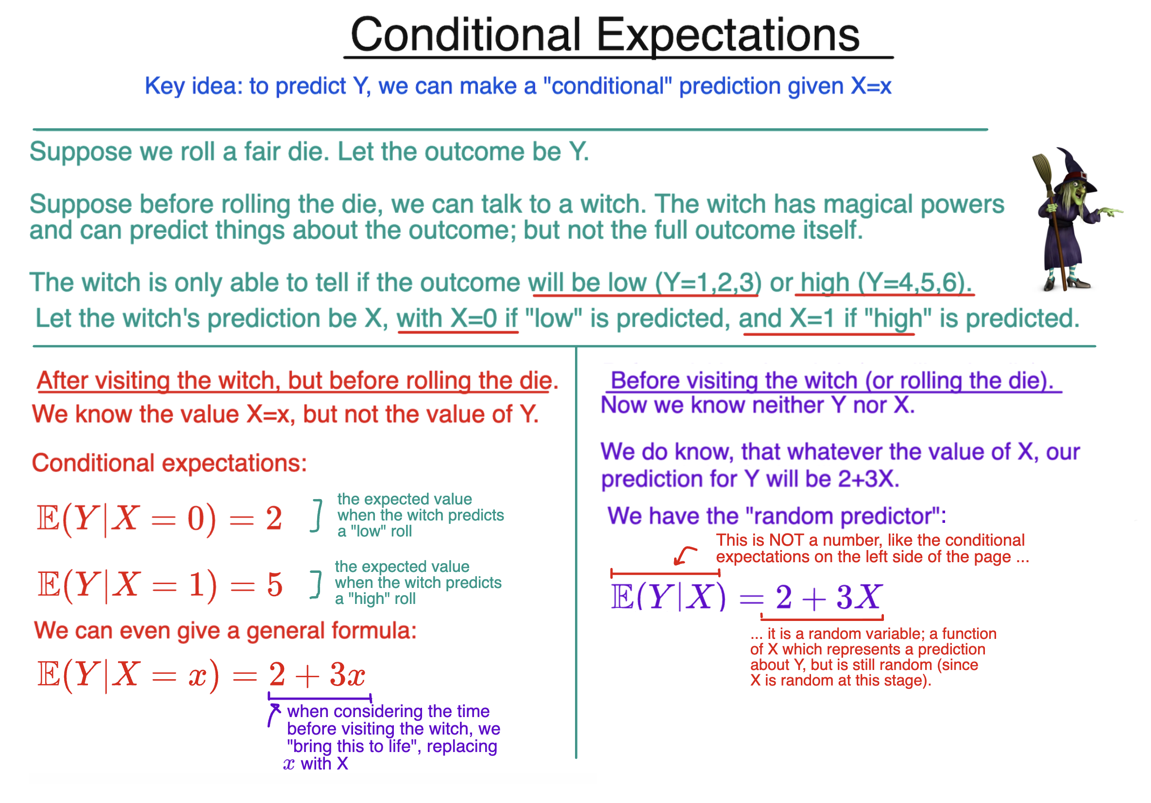 Conditional Expectations