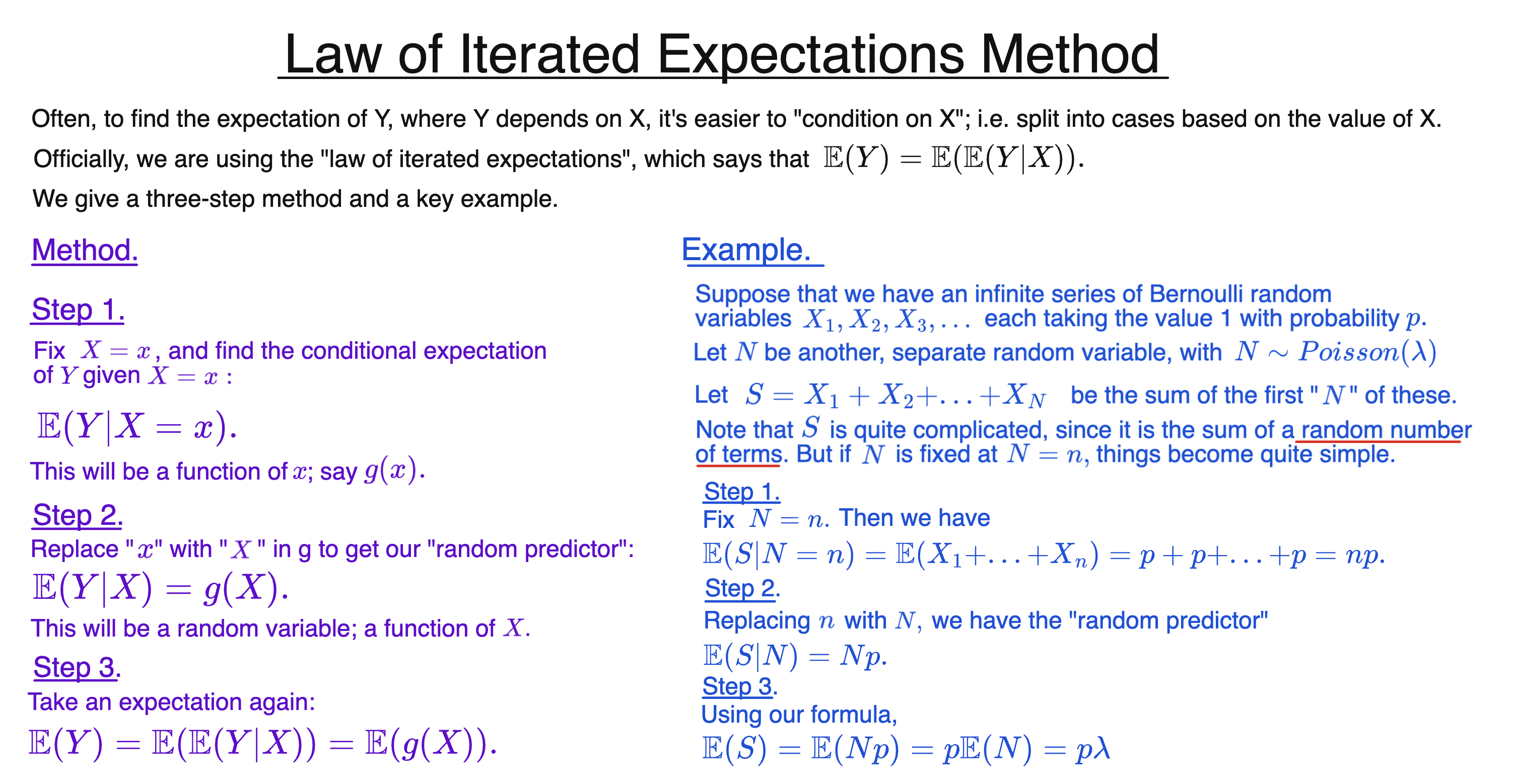 Illustrating and step-by-step method for the law of iterated expectations, with random sum example