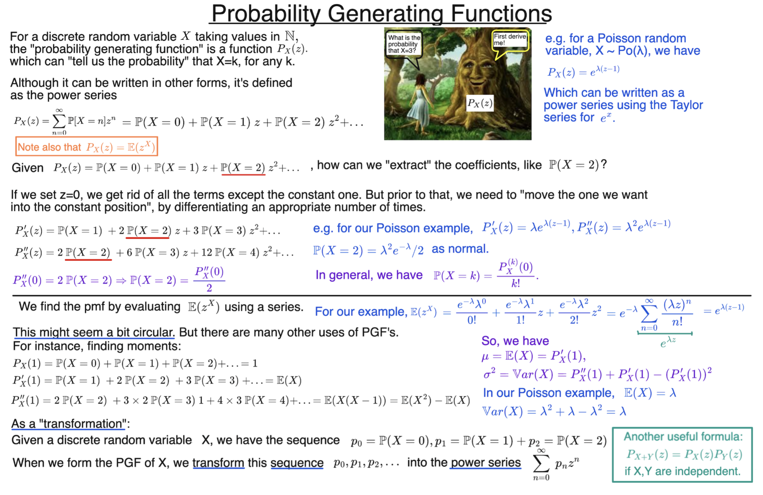 Probability Generating Functions