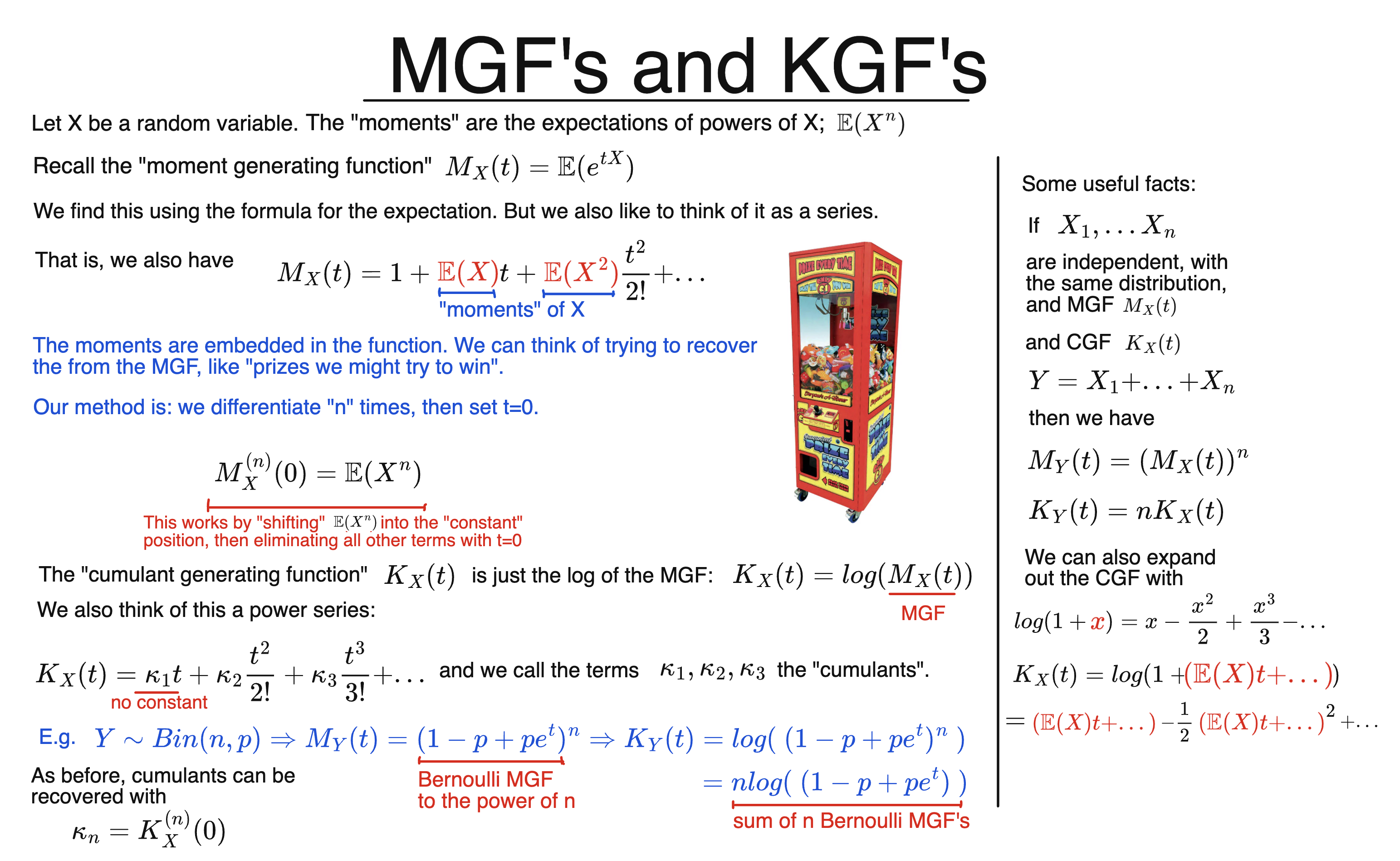 MGF&rsquo;s and CGF&rsquo;s