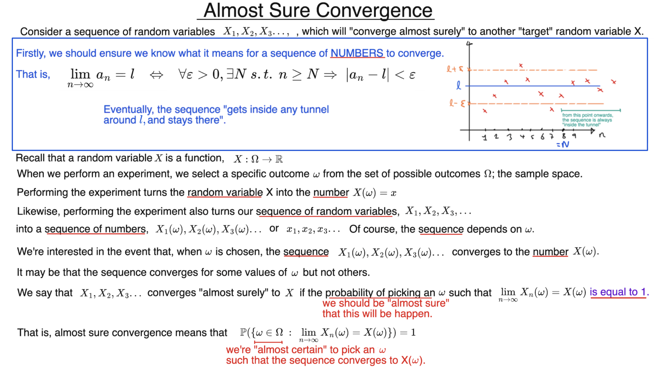 Almost Sure Convergence