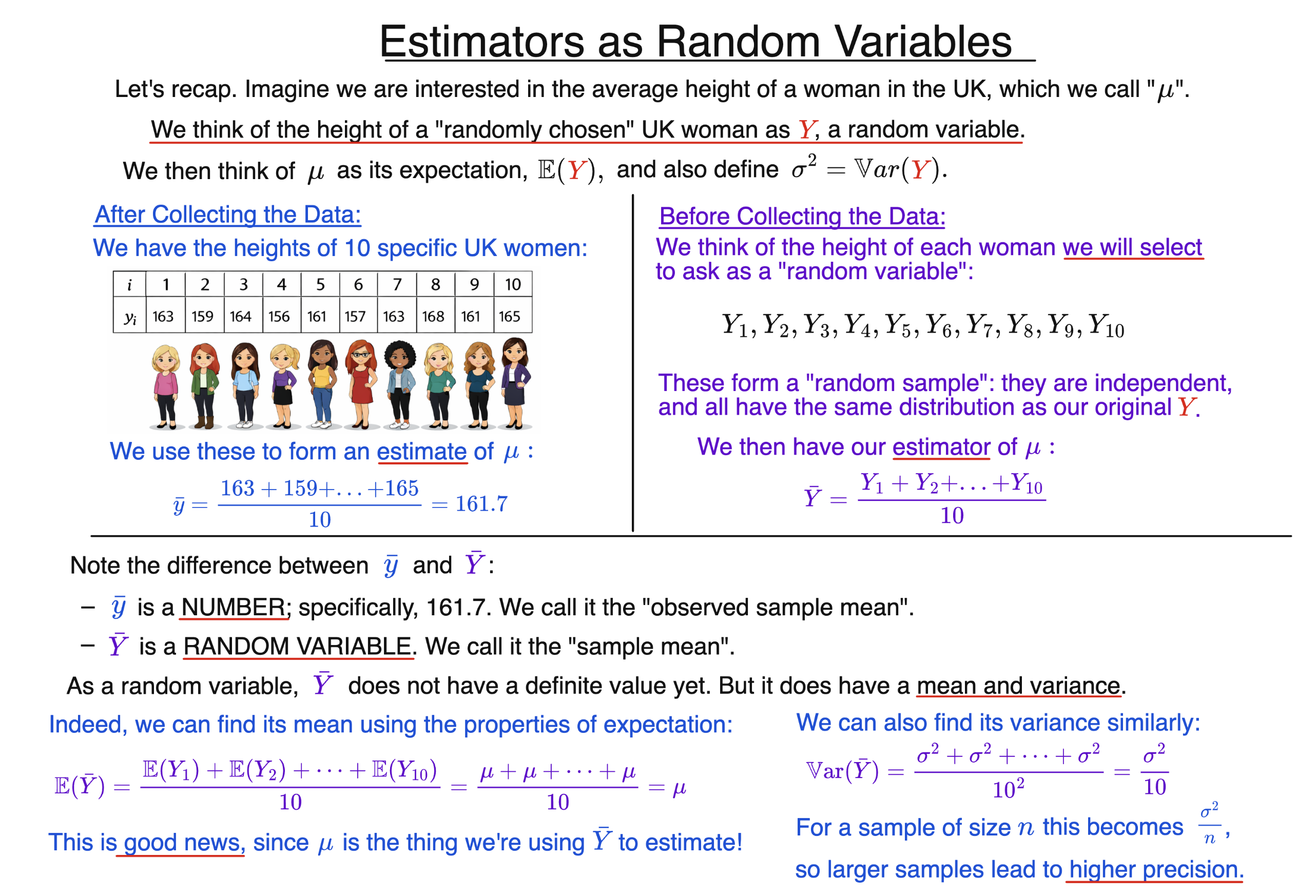 Slide explaining estimators as random variables using a women’s height sample, showing the sample mean and its variance