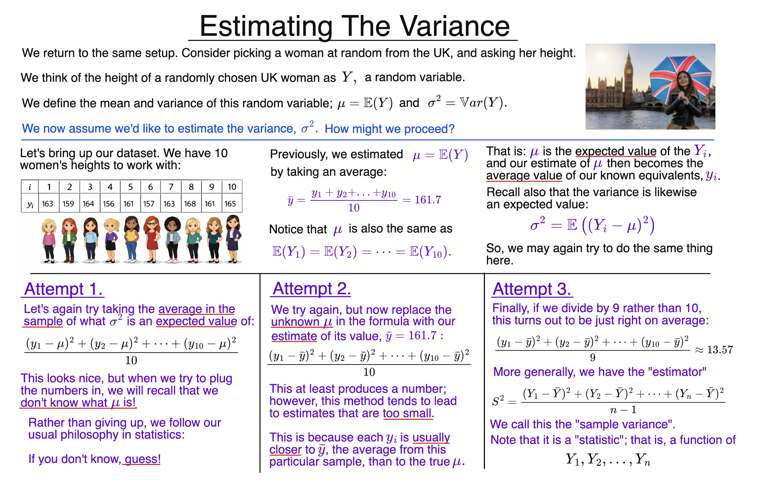 Slide explaining the sample variance formula with intuition, derivation, and an example using heights data