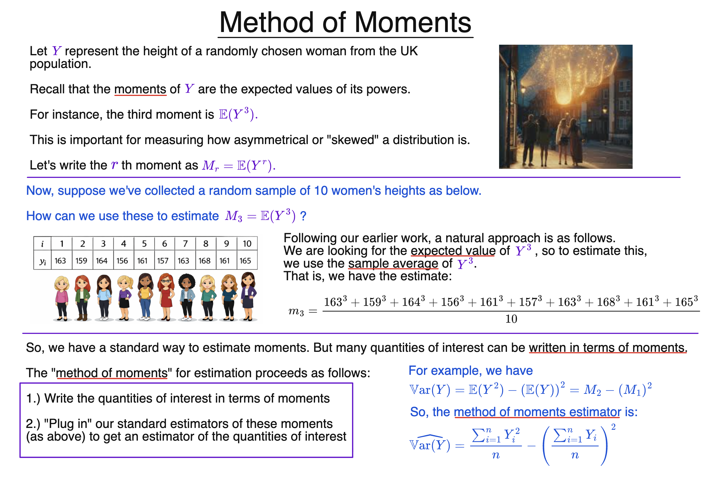Slide explaining the method of moments in statistics, showing how sample moments estimate population moments, with formulas for moment estimators and skewness