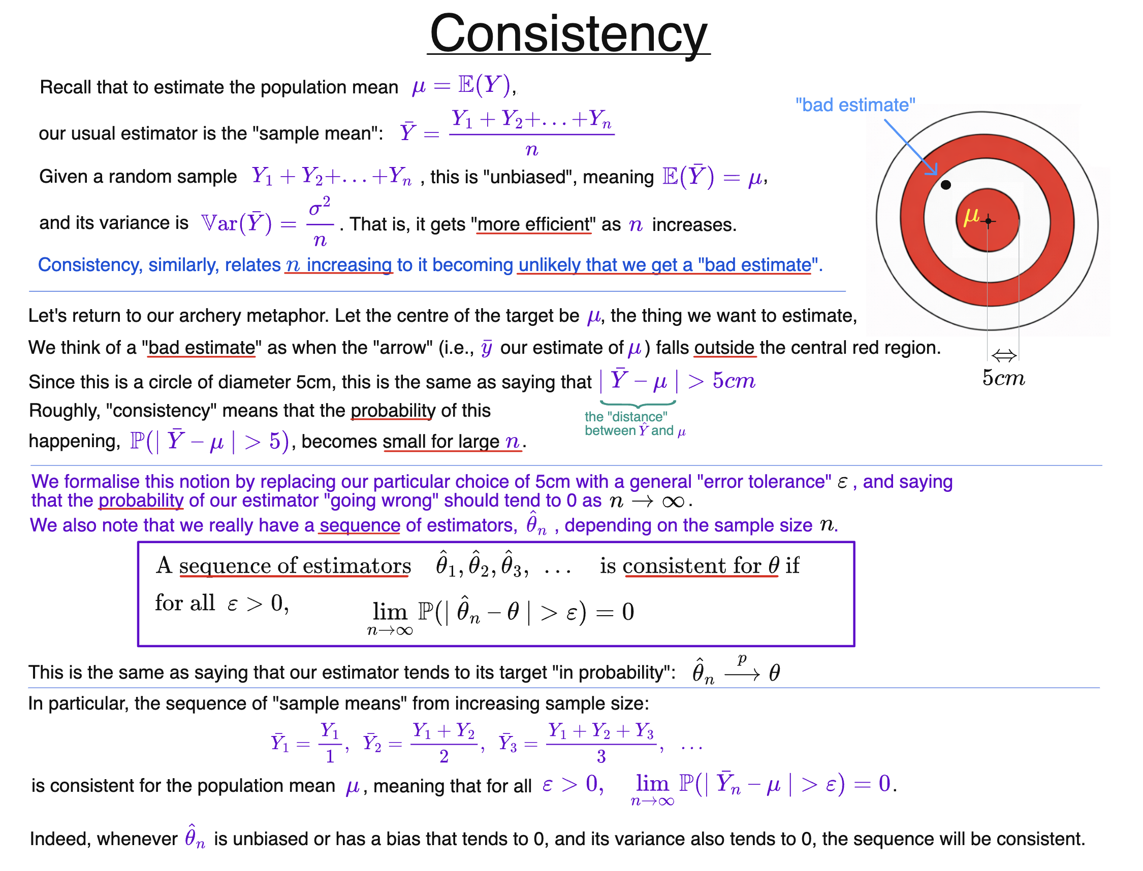 Slide explaining estimator consistency using target analogy, shrinking error probability, and sample mean sequence