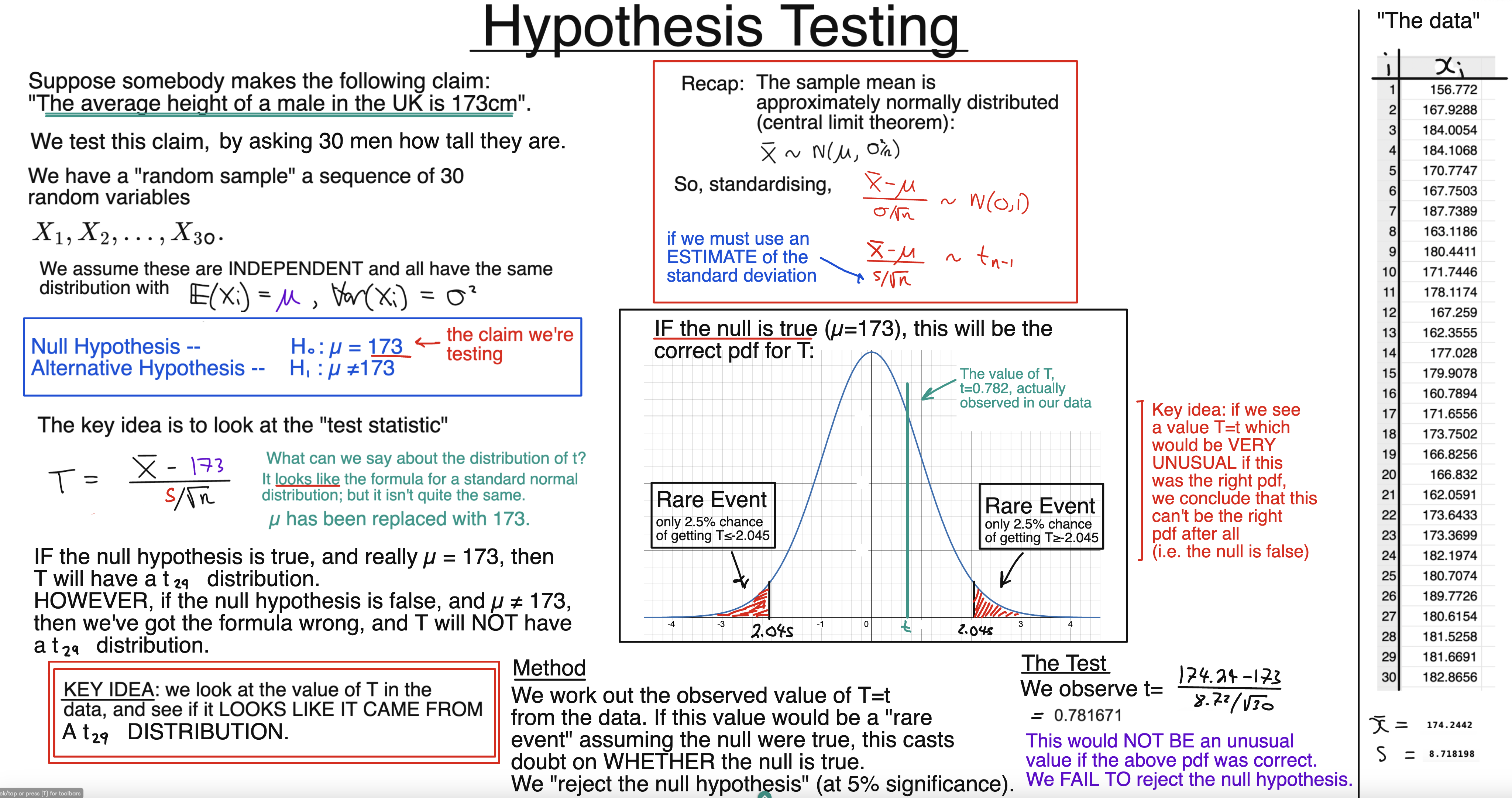 t-Test diagram